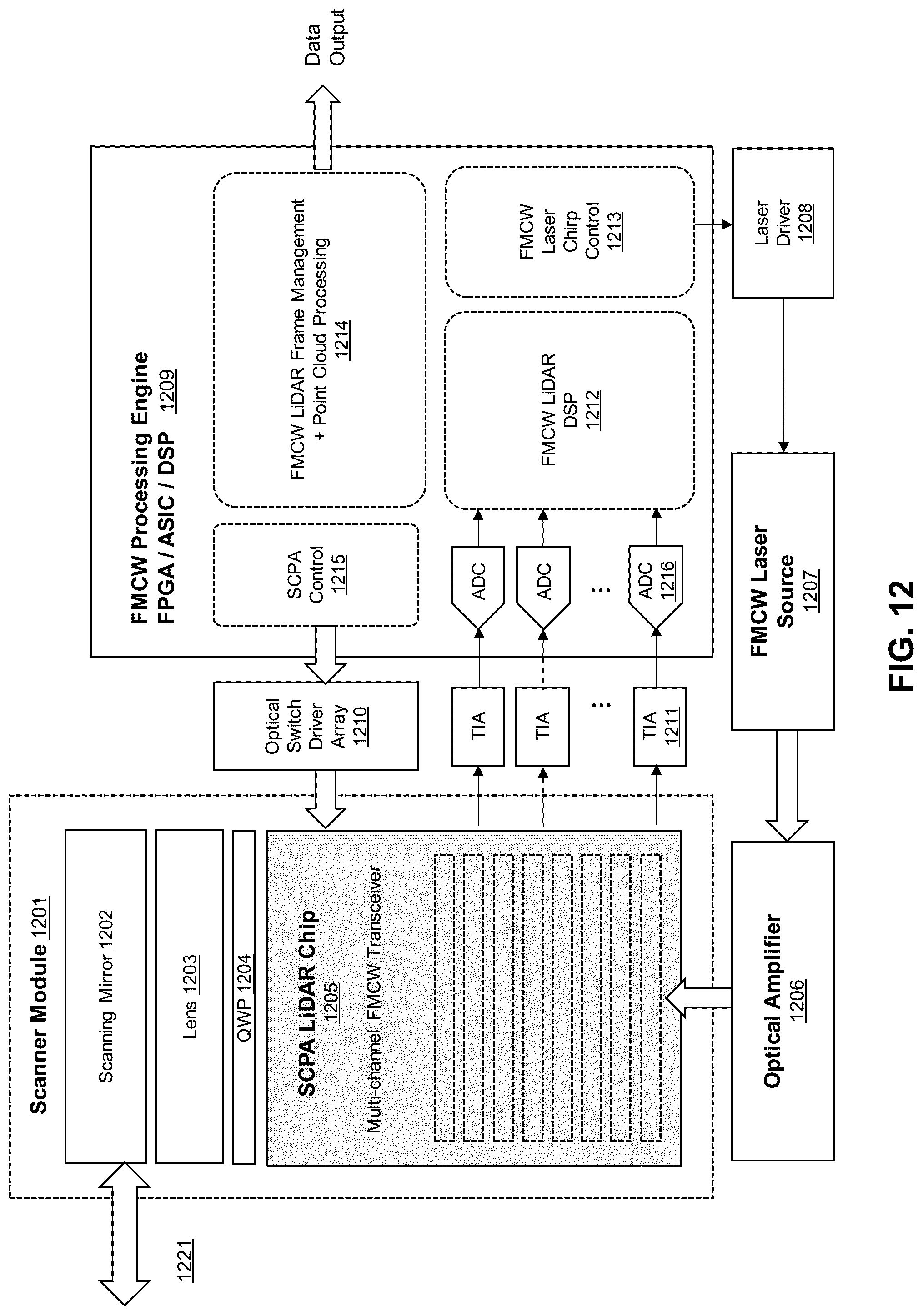 Patent US12326522 Figure 18 – Switchable coherent pixel array for frequency modulated continuous wave light detection and ranging