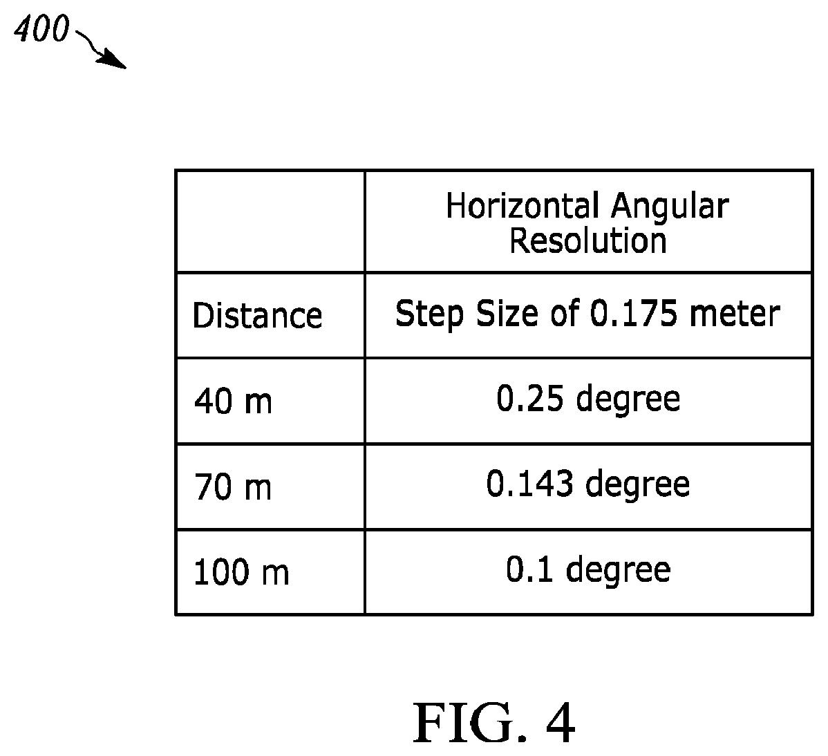 Patent US12326523 Figure 4 – Multi-wavelength LIDAR system