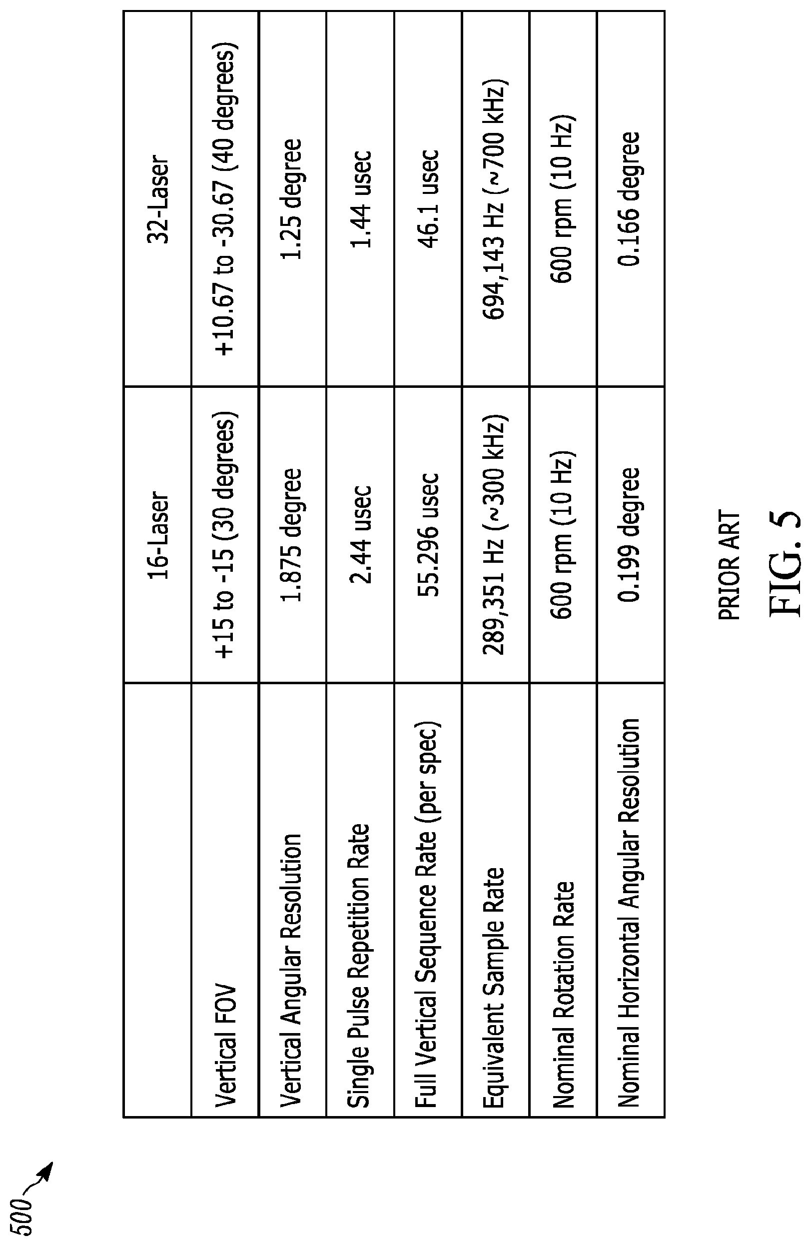Patent US12326523 Figure 5 – Multi-wavelength LIDAR system