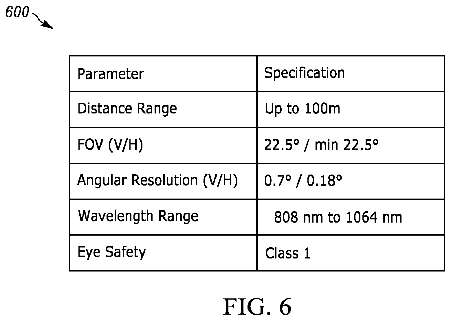 Patent US12326523 Figure 6 – Multi-wavelength LIDAR system