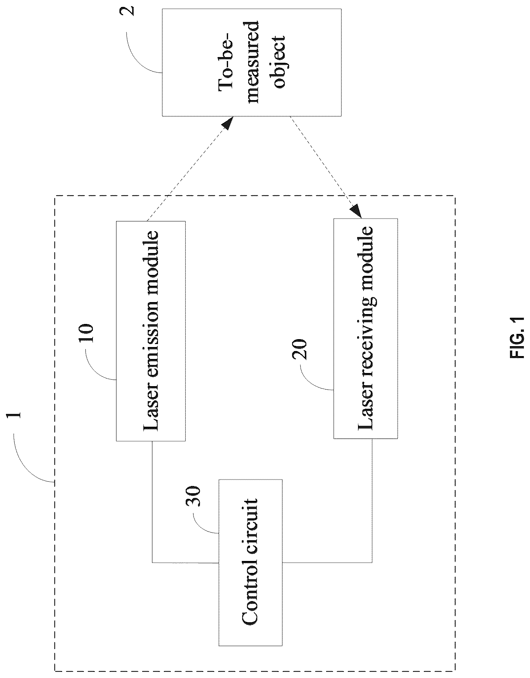 Patent US12326524 Figure 1 – Lidar device and ranging adjustment method