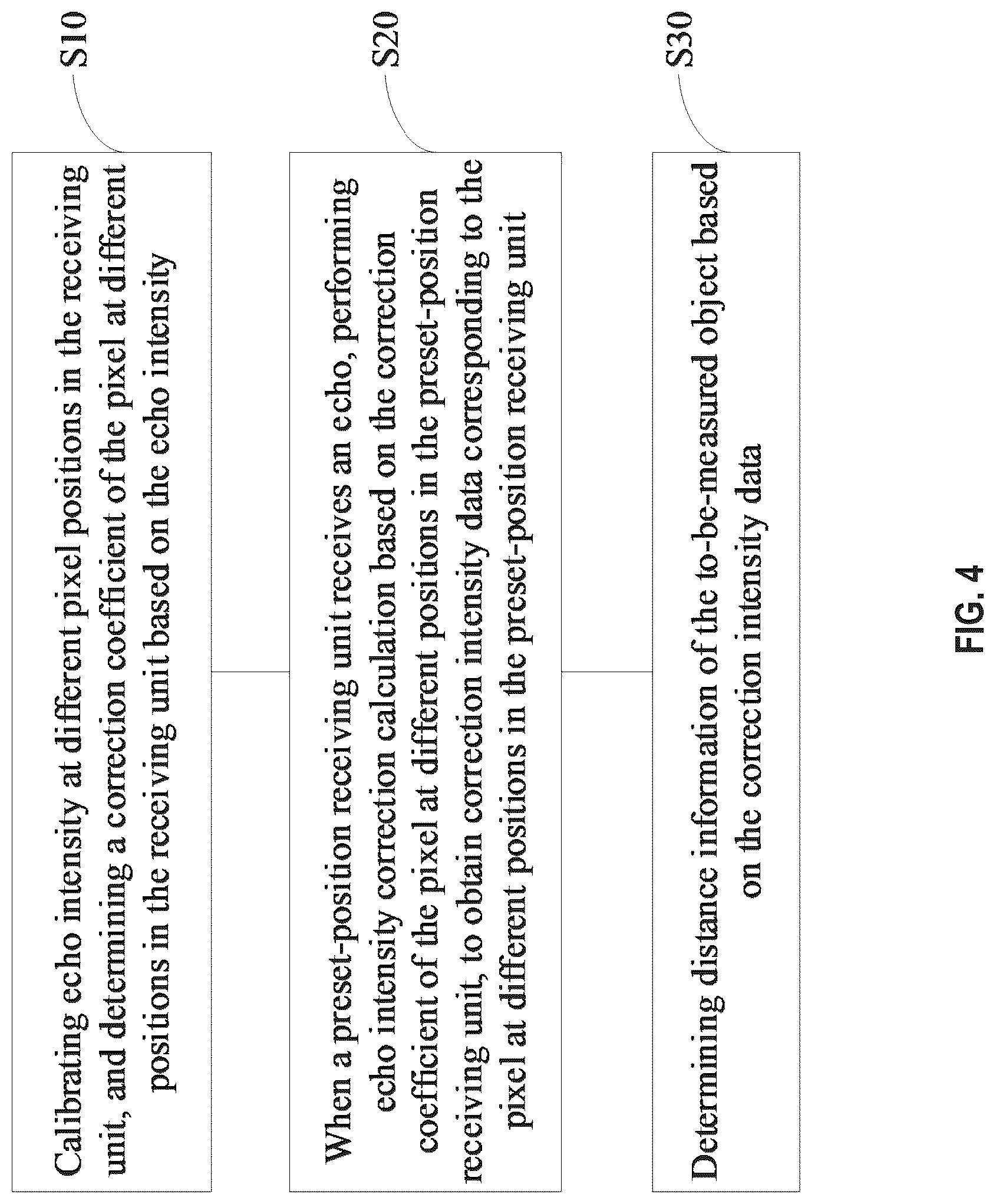 Patent US12326524 Figure 4 – Lidar device and ranging adjustment method