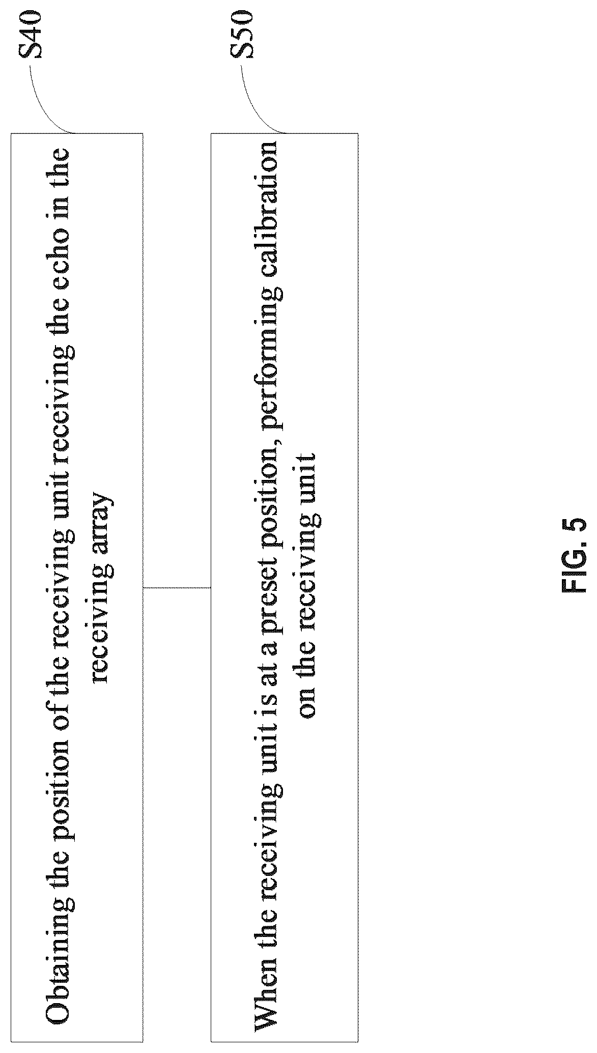 Patent US12326524 Figure 5 – Lidar device and ranging adjustment method