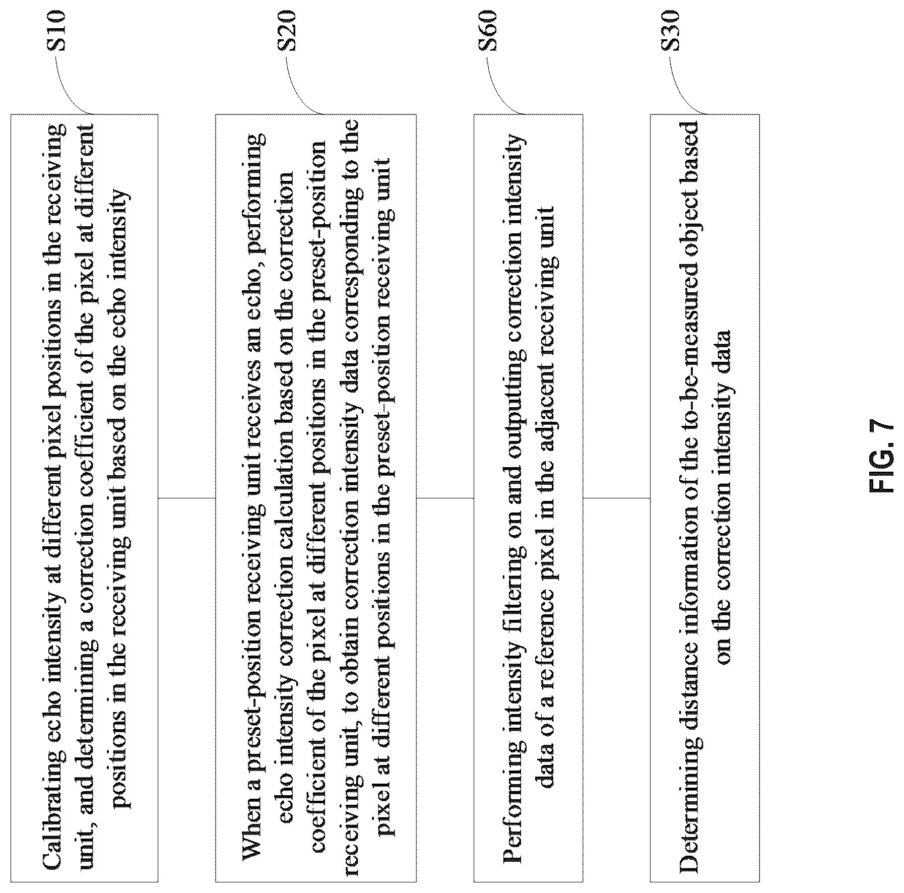 Patent US12326524 Figure 7 – Lidar device and ranging adjustment method