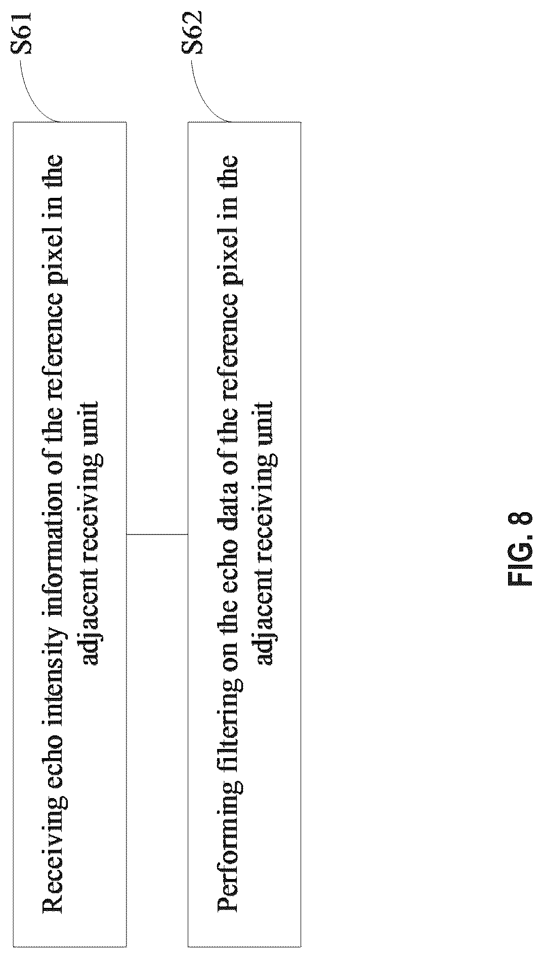 Patent US12326524 Figure 8 – Lidar device and ranging adjustment method