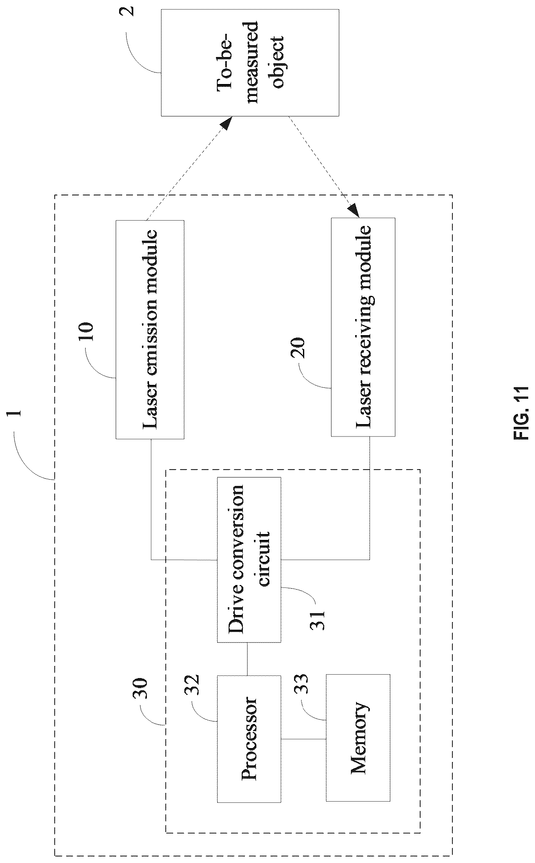 Patent US12326524 Figure 11 – Lidar device and ranging adjustment method