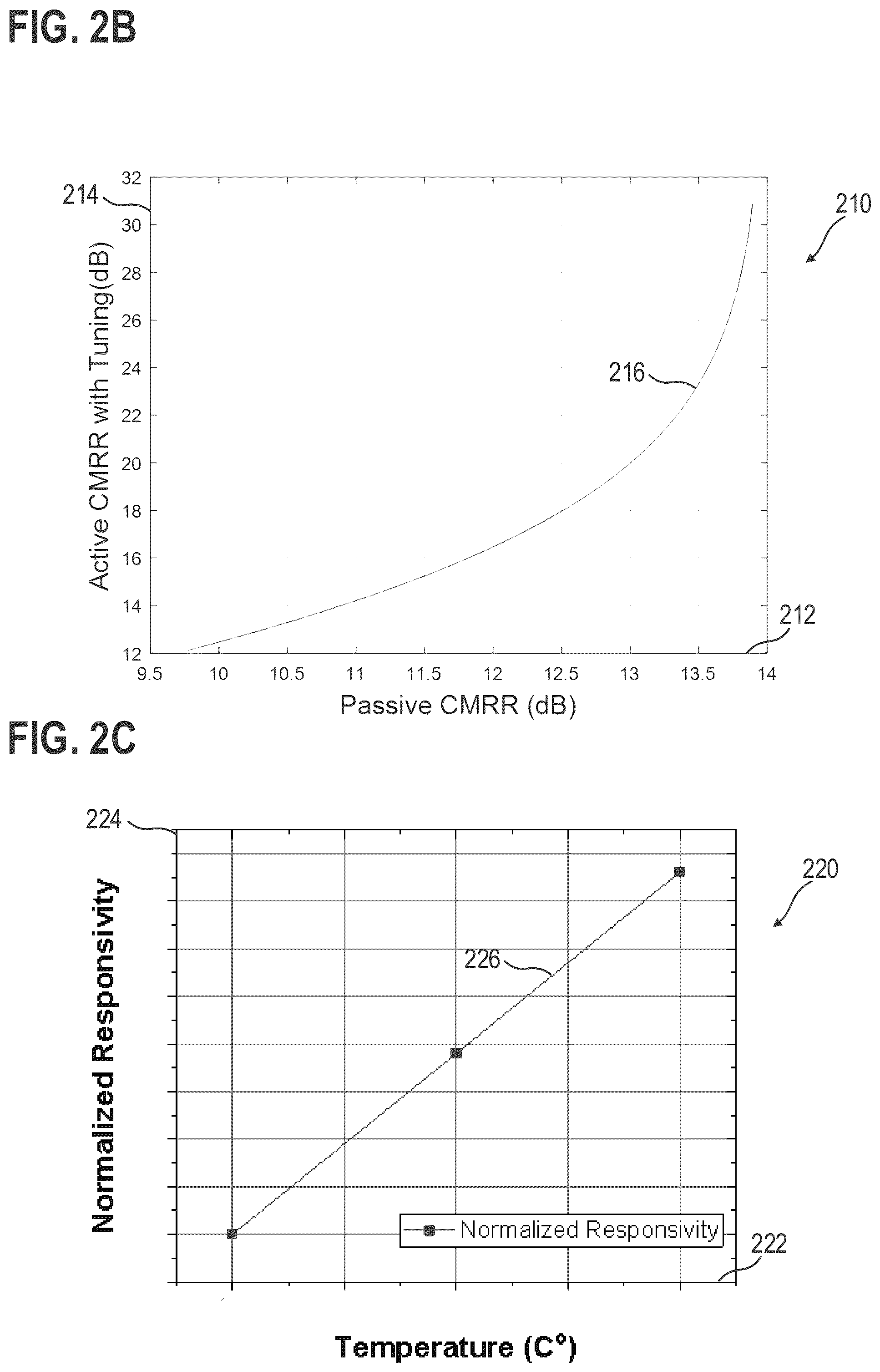 Patent US12326526 Figure 3 – Balanced photodetector and methods thereof