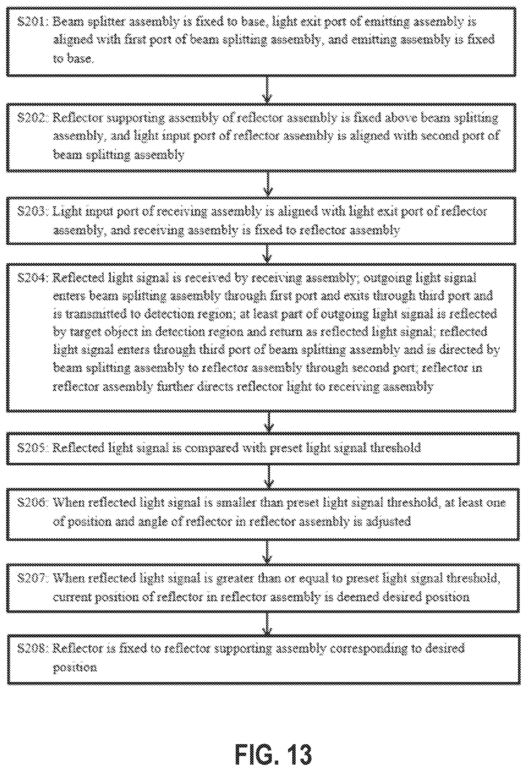 Patent US12326527 Figure 13 – Lidar and adjustment method thereof