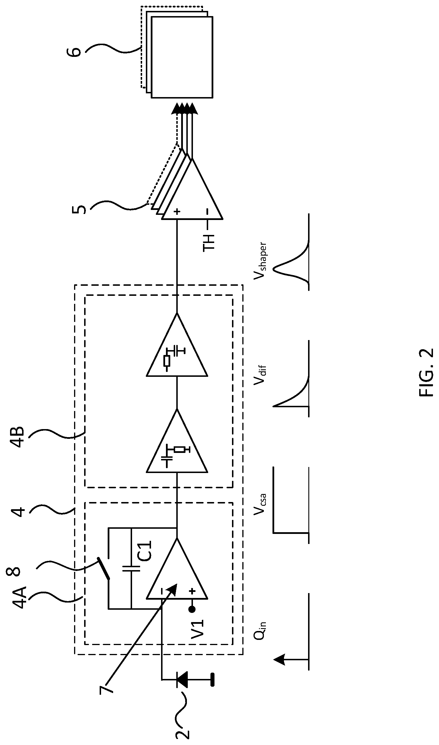 Patent US12326529 Figure 2 – Energy-resolving photon counting detector pixel