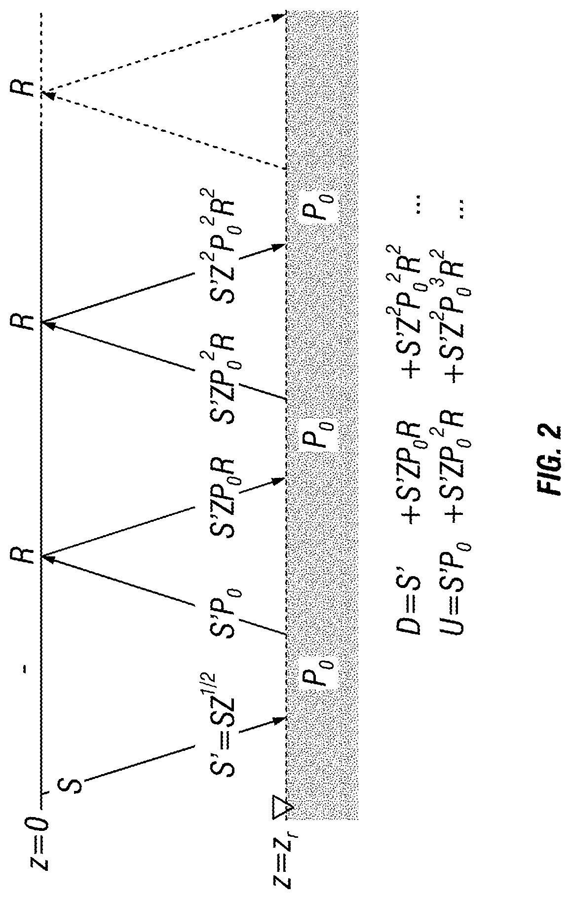 Patent US12326531 Figure 2 – Deconvolution of down-going seismic wavefields