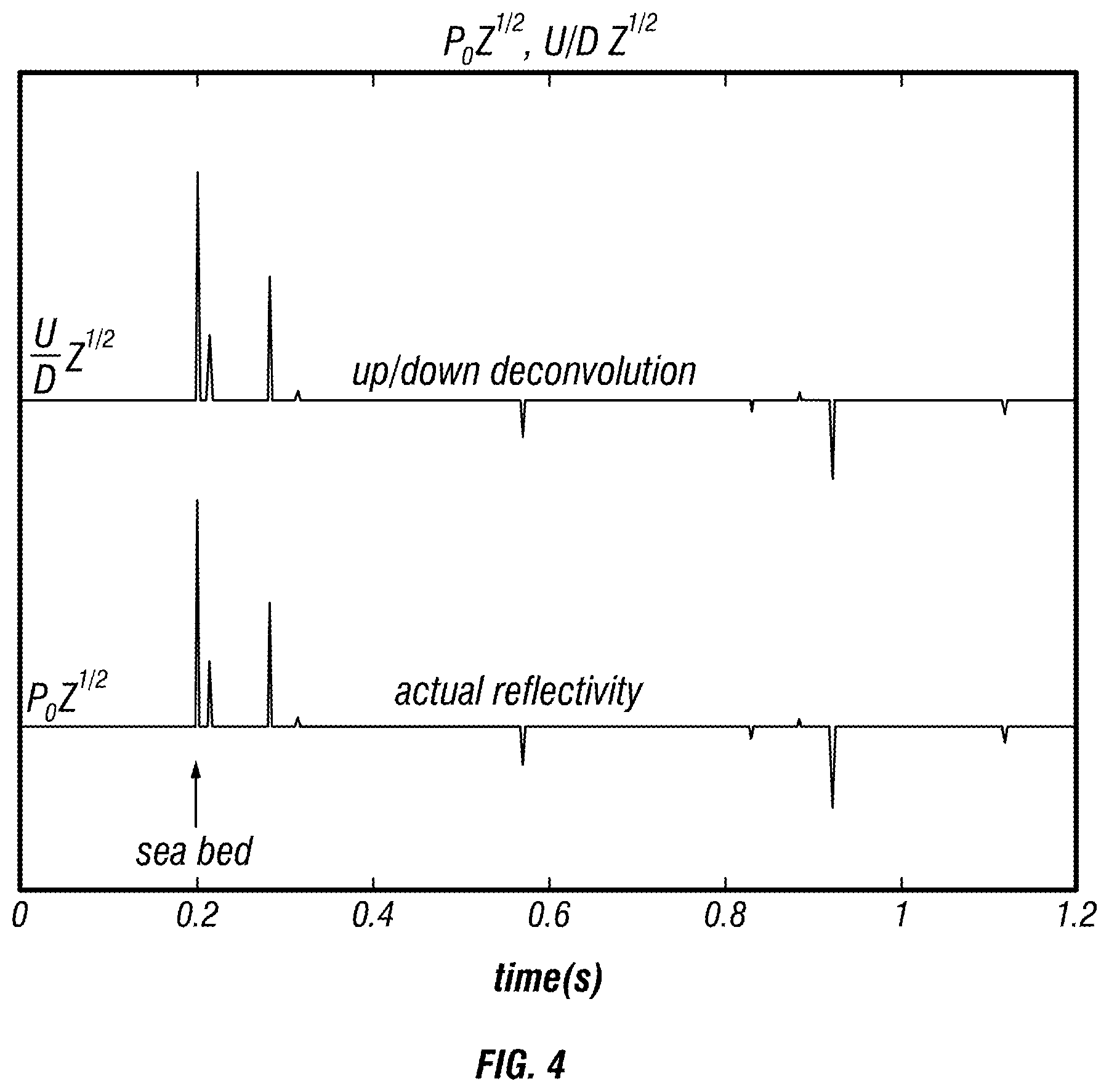 Patent US12326531 Figure 4 – Deconvolution of down-going seismic wavefields