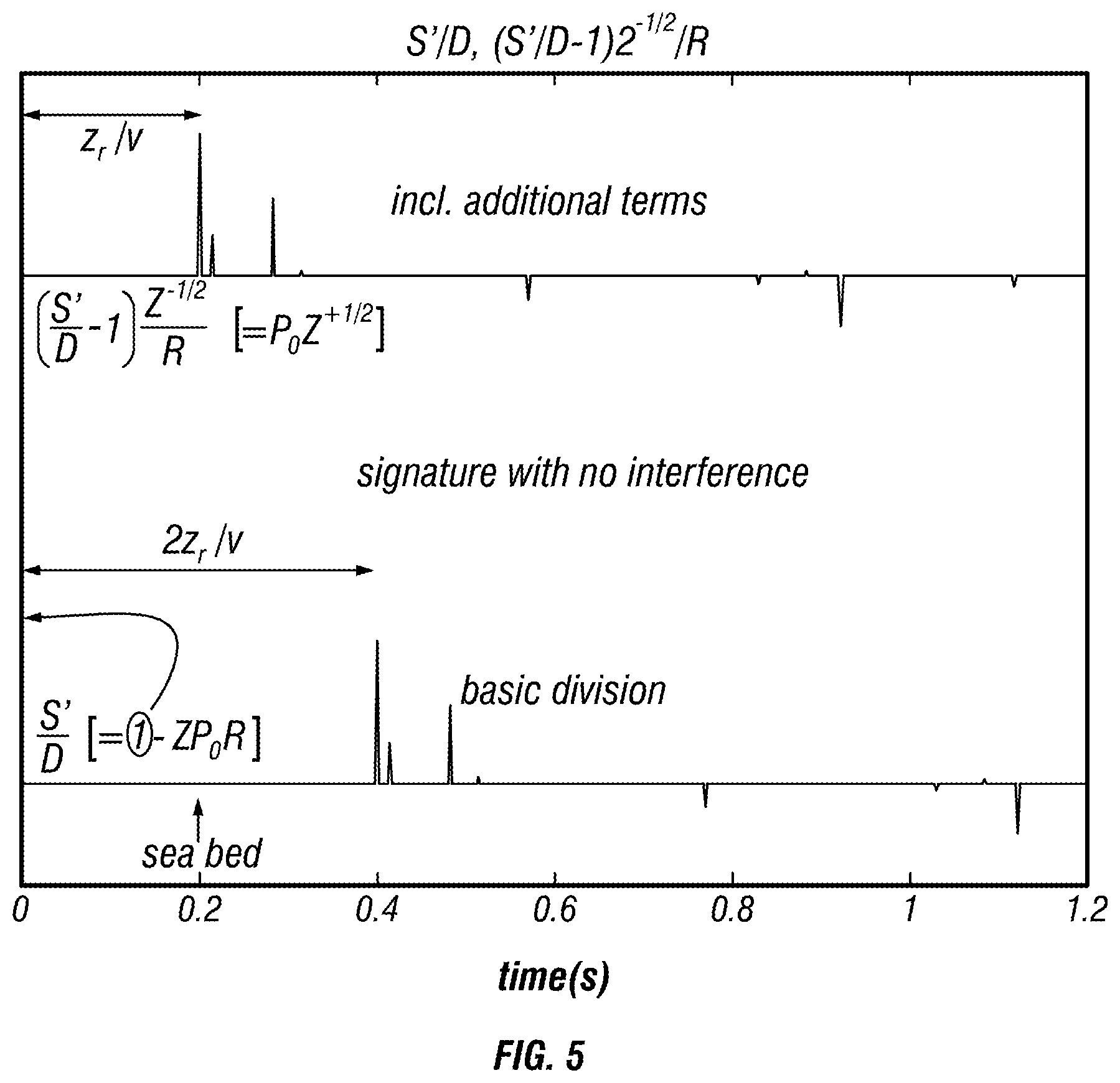 Patent US12326531 Figure 5 – Deconvolution of down-going seismic wavefields