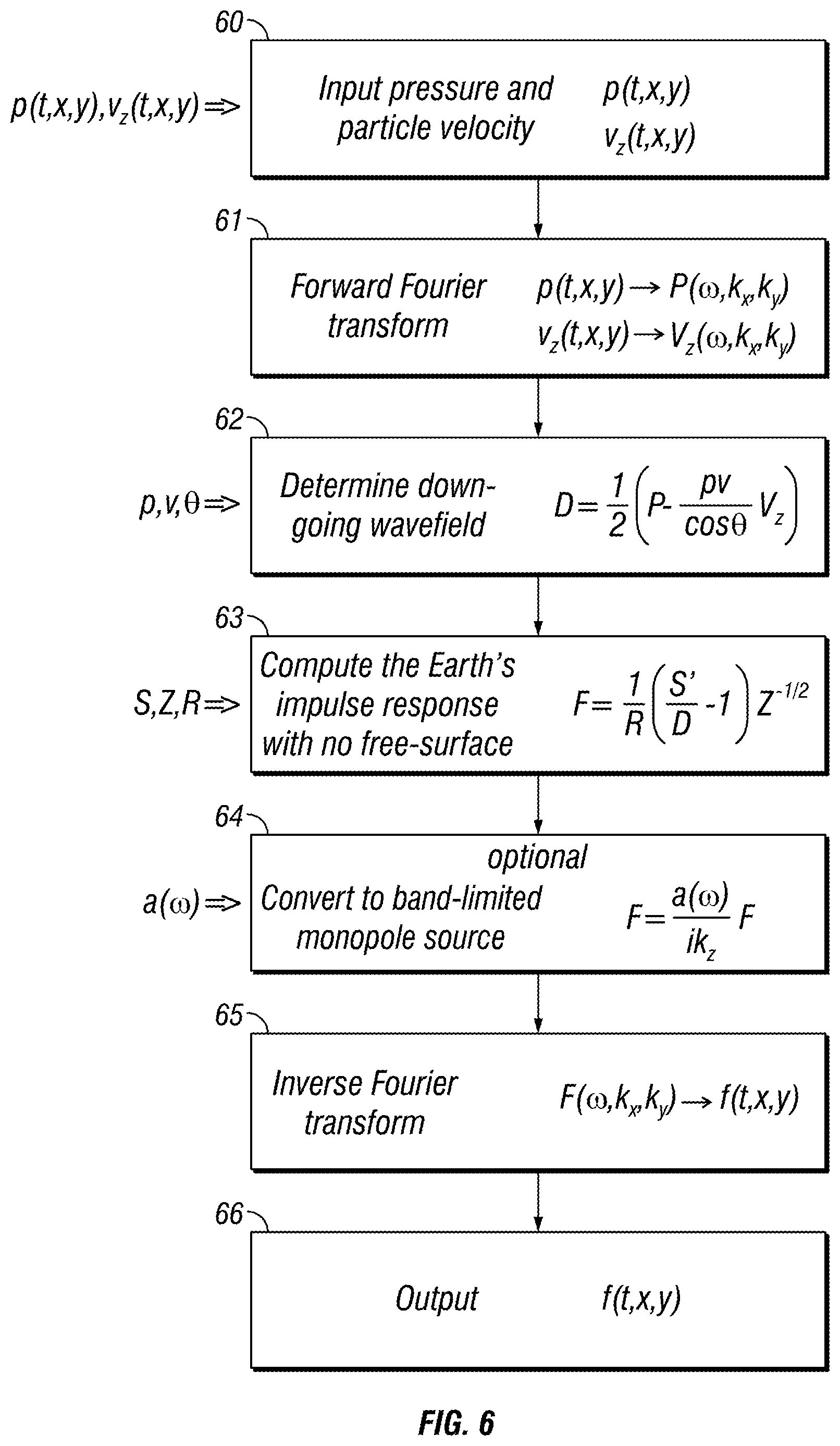 Patent US12326531 Figure 6 – Deconvolution of down-going seismic wavefields