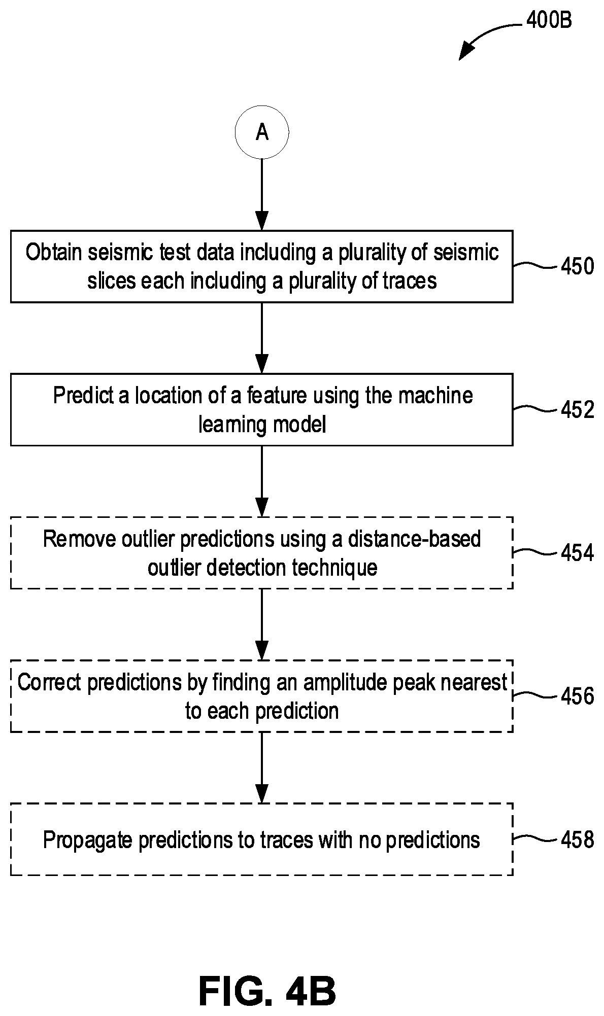 Patent US12326532 Figure 6 – Feature detection in seismic data