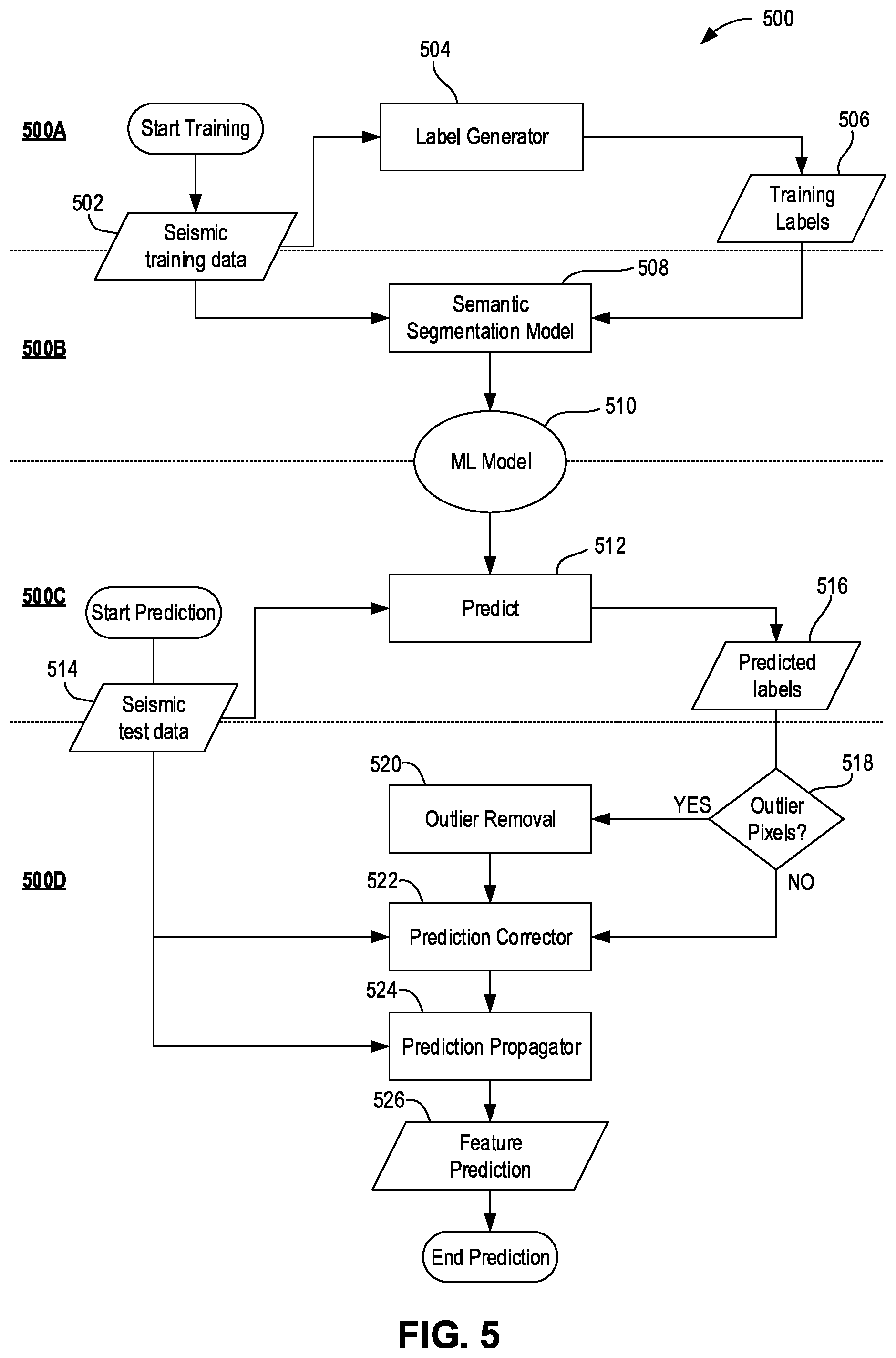 Patent US12326532 Figure 7 – Feature detection in seismic data