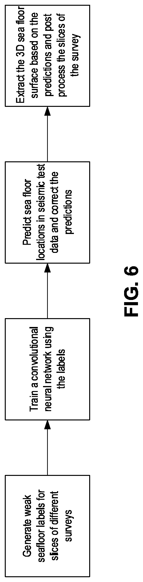 Patent US12326532 Figure 8 – Feature detection in seismic data