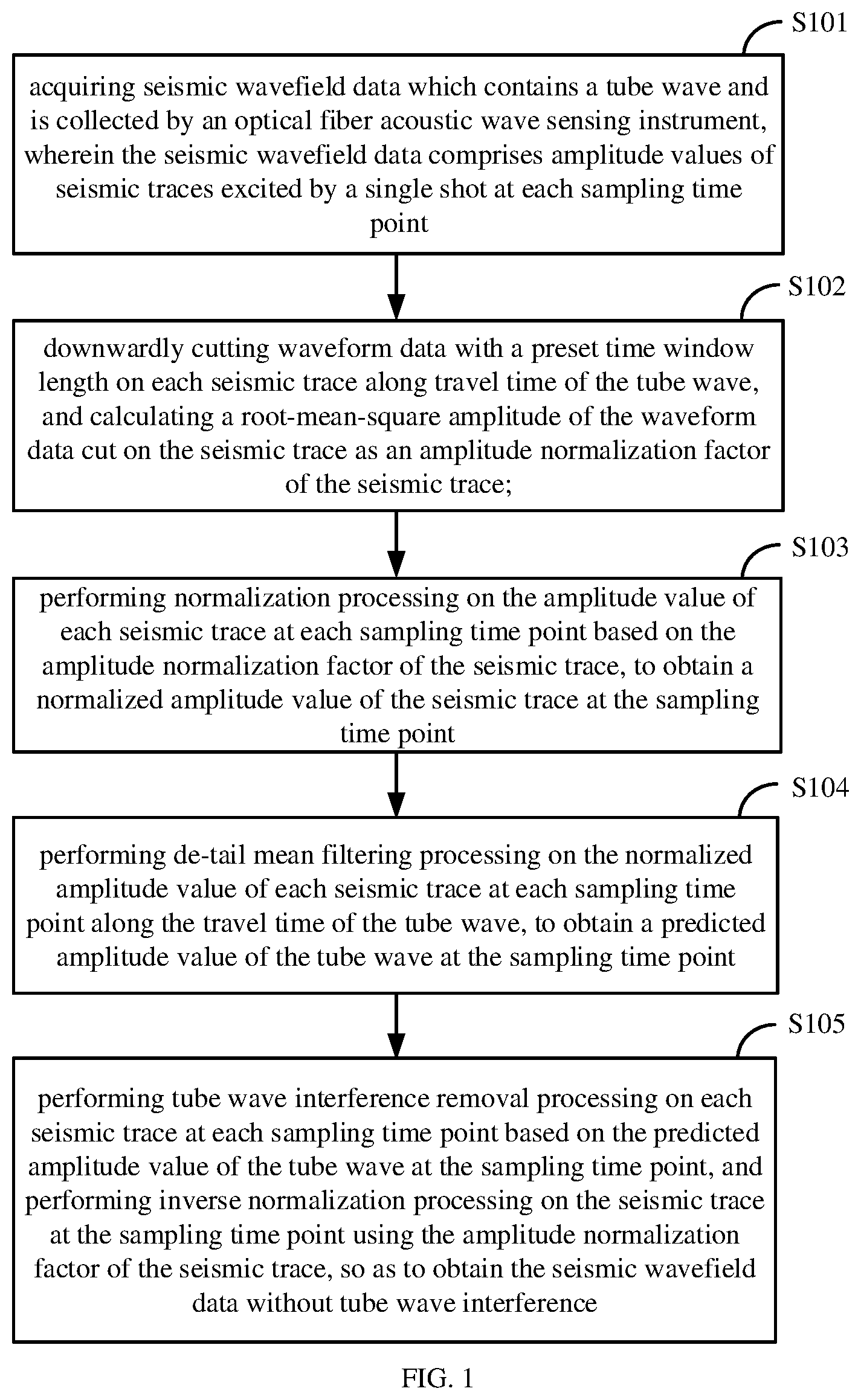 Patent US12326533 — Method and apparatus for removing tube wave interference from optical fiber acoustic wave sensing seismic data — Figure 1