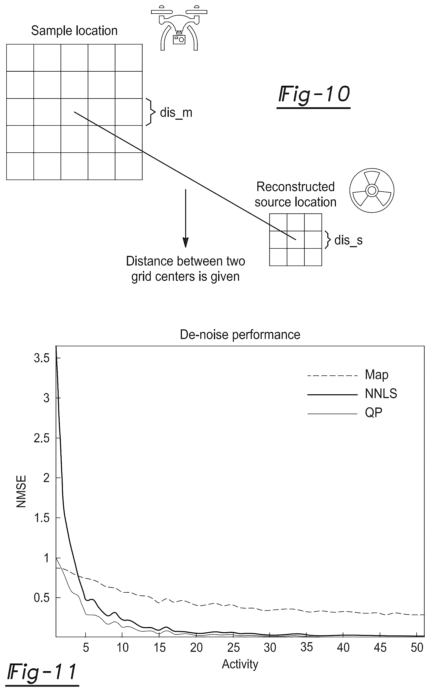 Patent US12326534 Figure 9 – Rapid characterization of the sources of electromagnetic signals and environmental substances