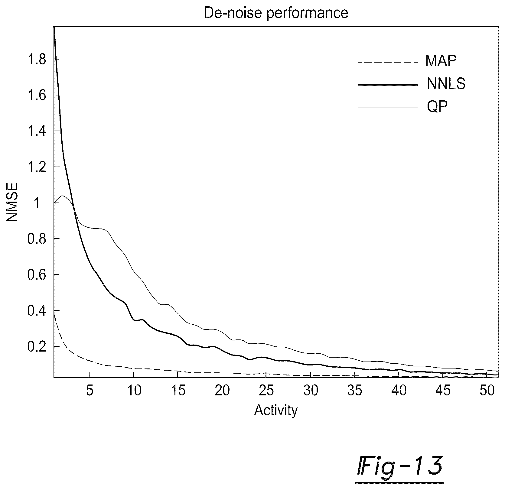 Patent US12326534 Figure 11 – Rapid characterization of the sources of electromagnetic signals and environmental substances