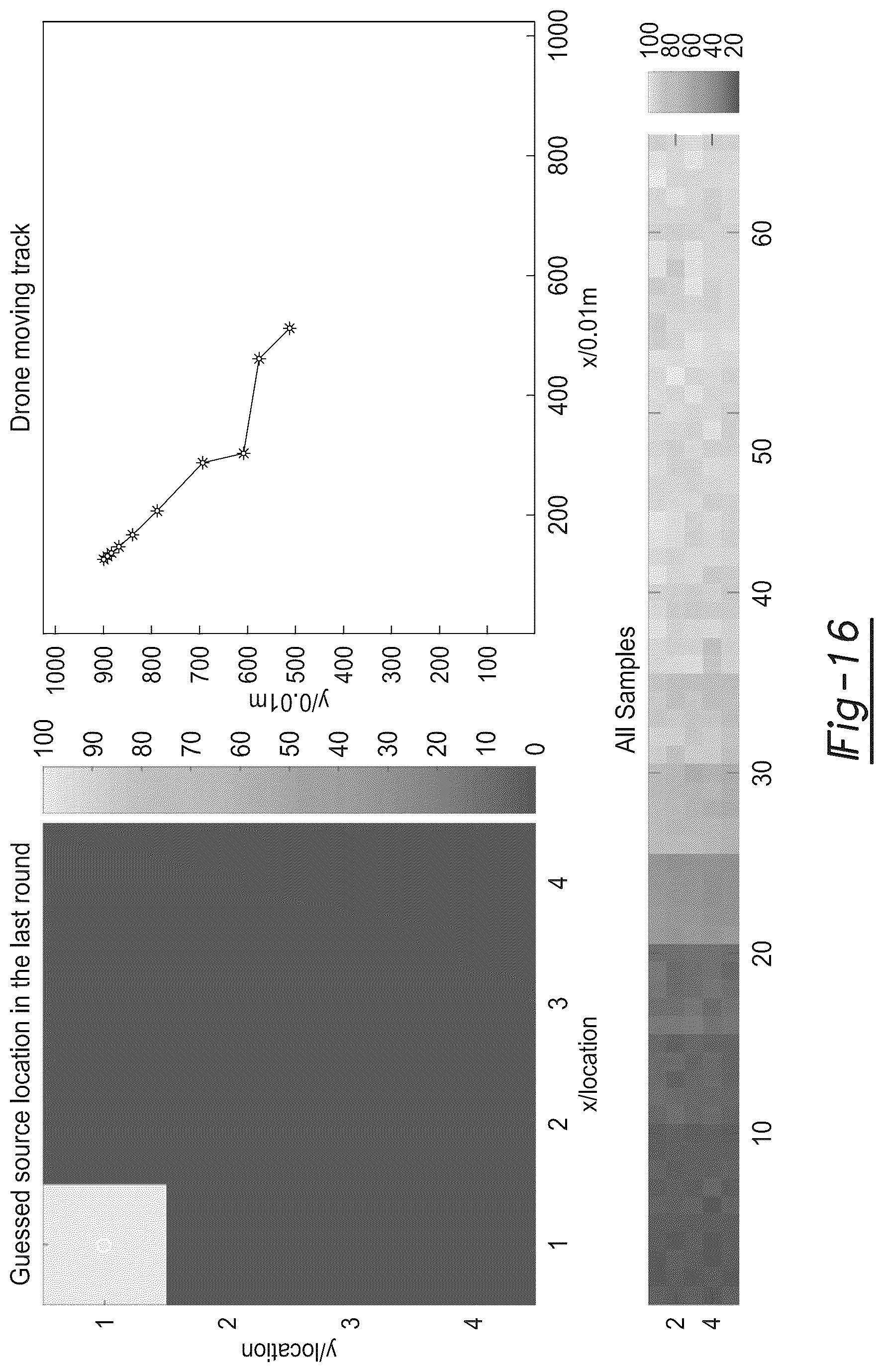Patent US12326534 Figure 14 – Rapid characterization of the sources of electromagnetic signals and environmental substances