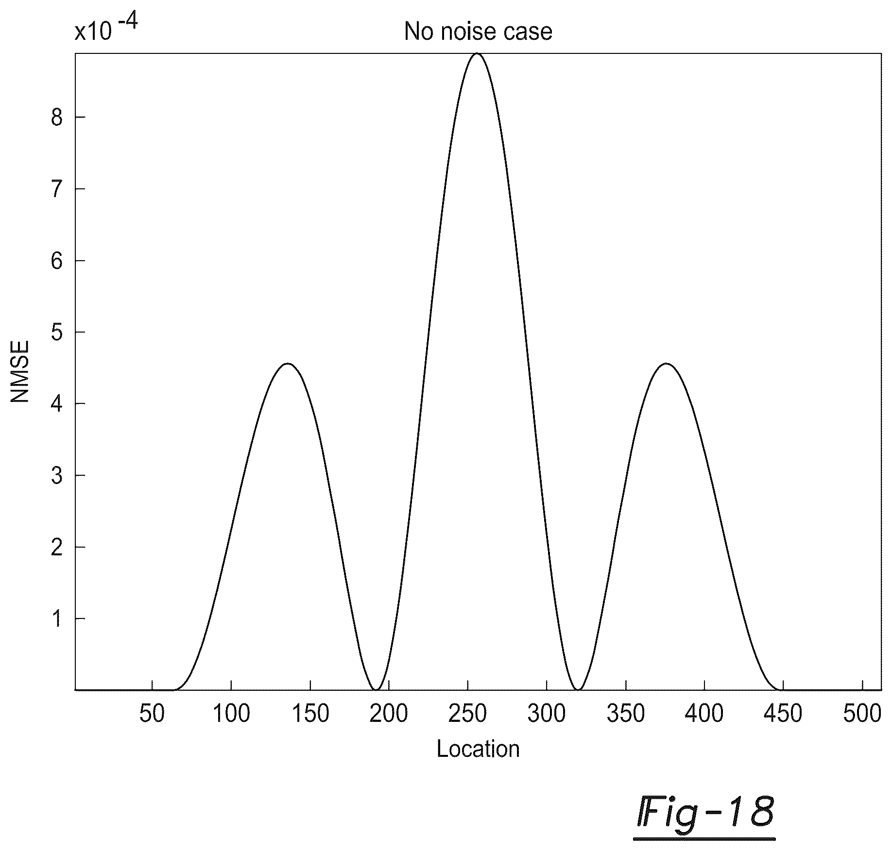 Patent US12326534 Figure 16 – Rapid characterization of the sources of electromagnetic signals and environmental substances