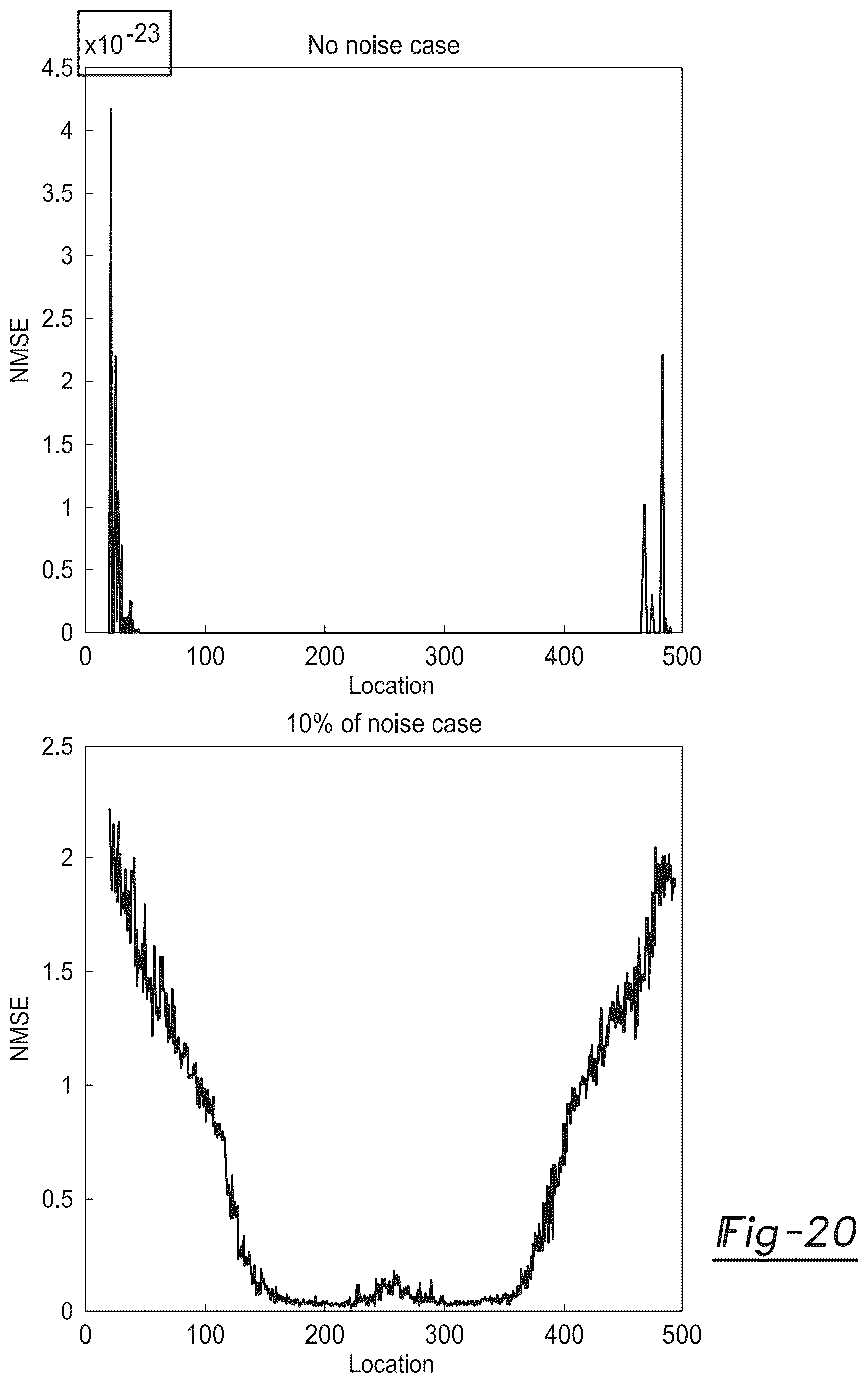 Patent US12326534 Figure 18 – Rapid characterization of the sources of electromagnetic signals and environmental substances