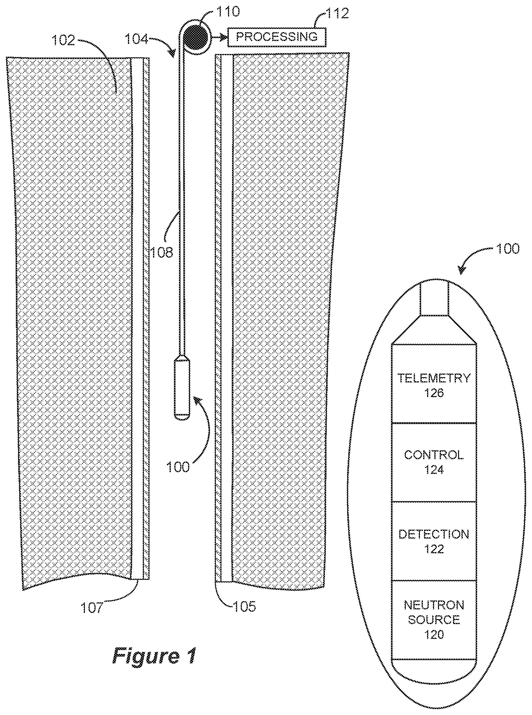 Patent US12326535 Figure 1 – Determination of neutron porosity and bulk density from a pulsed neutron tool