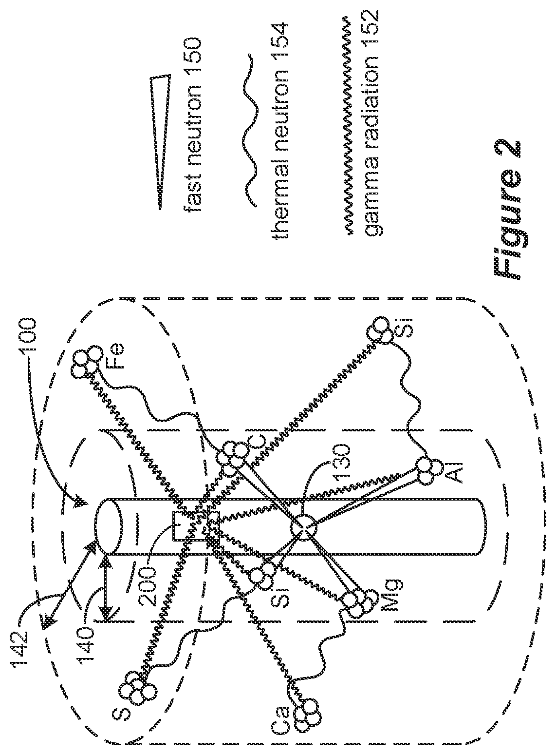 Patent US12326535 Figure 2 – Determination of neutron porosity and bulk density from a pulsed neutron tool