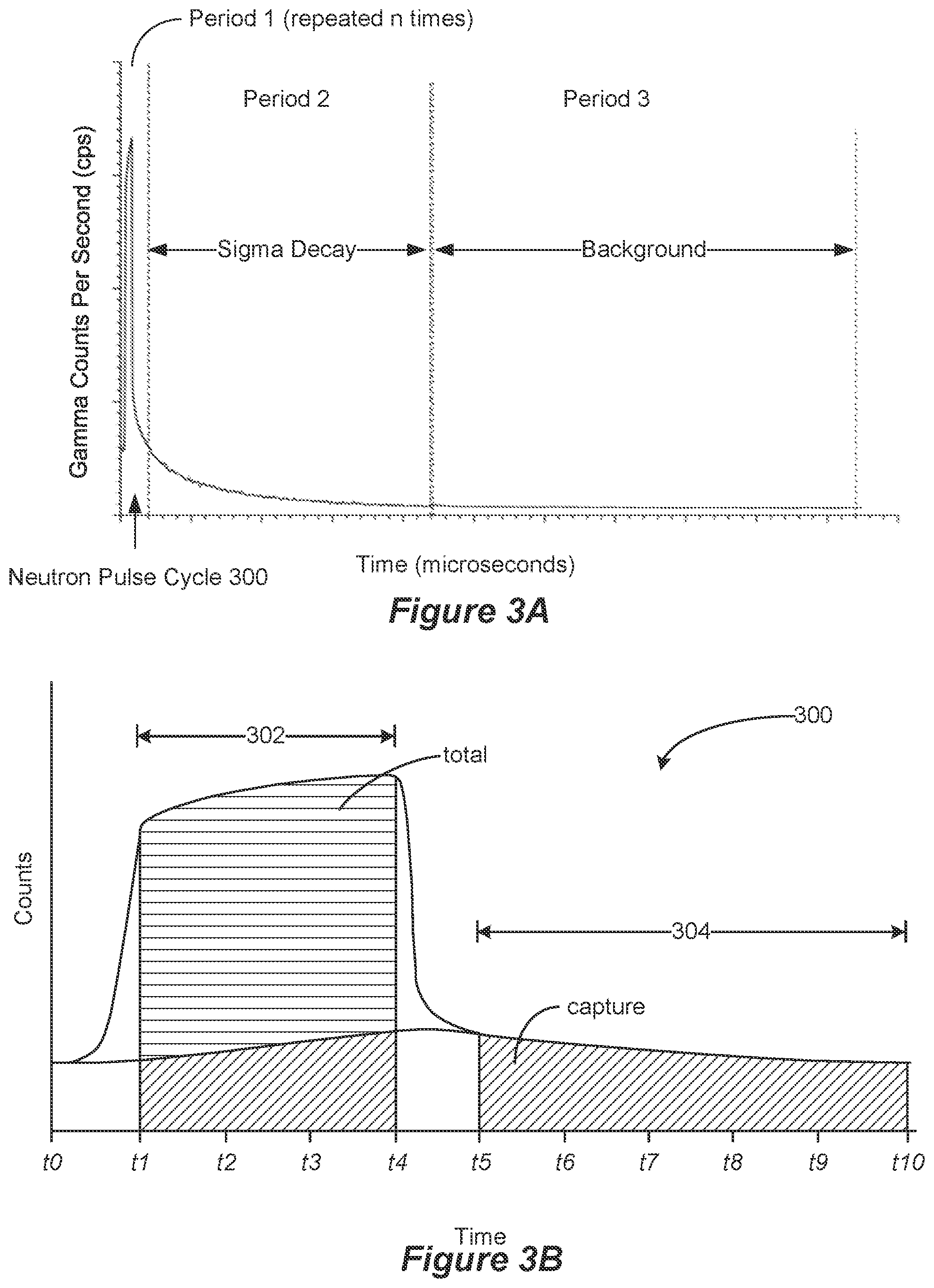 Patent US12326535 Figure 3 – Determination of neutron porosity and bulk density from a pulsed neutron tool