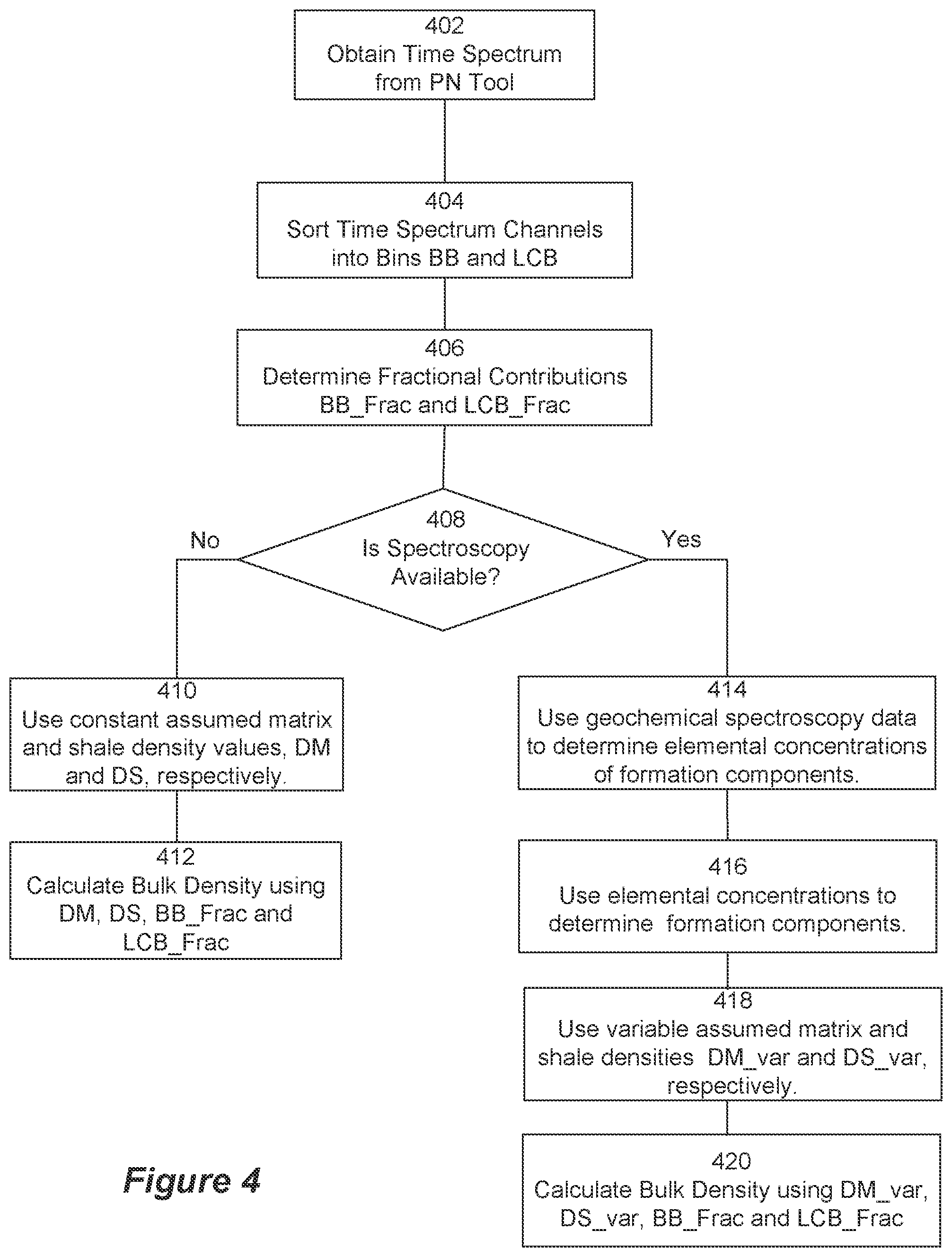 Patent US12326535 Figure 4 – Determination of neutron porosity and bulk density from a pulsed neutron tool