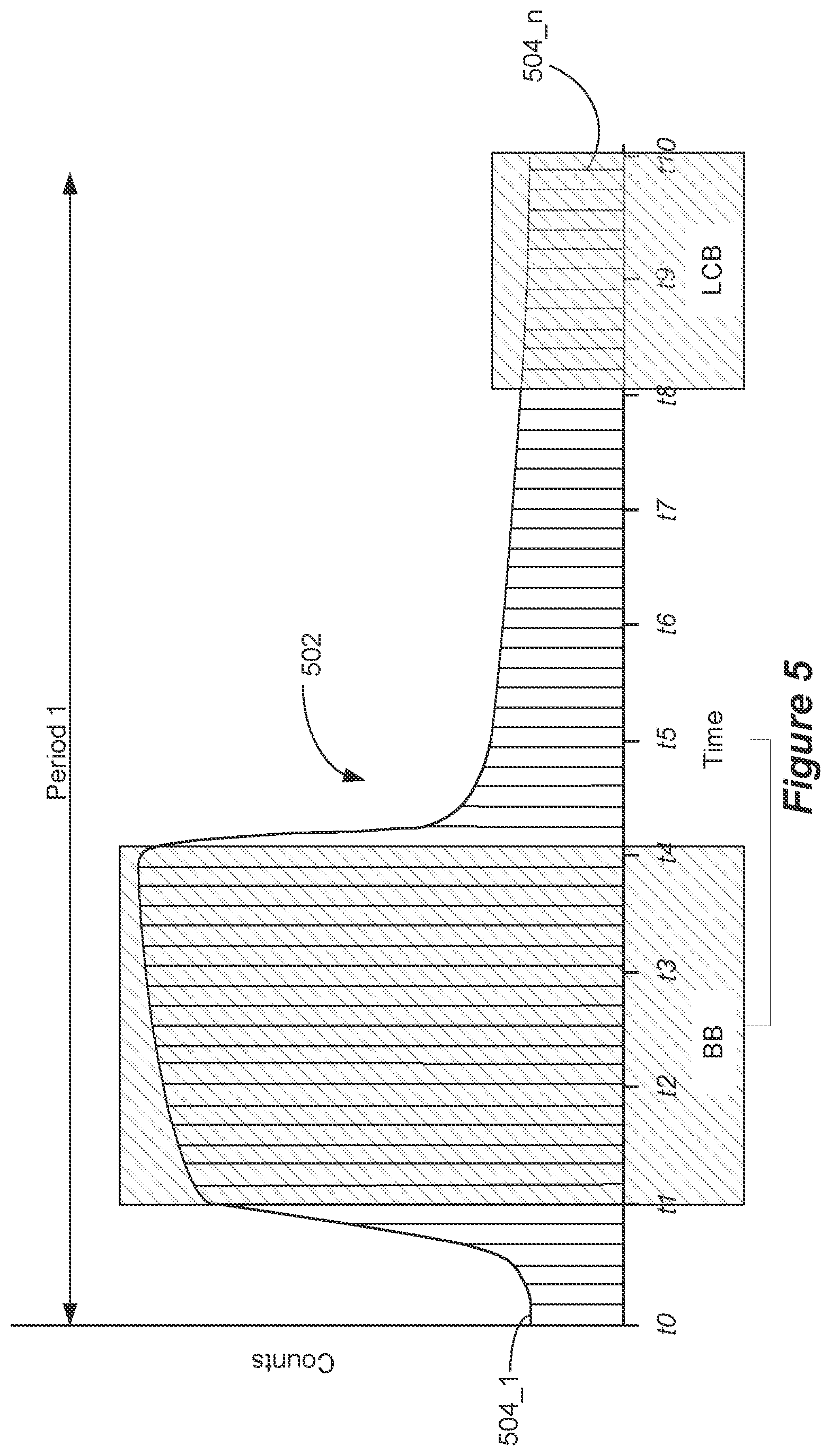 Patent US12326535 Figure 5 – Determination of neutron porosity and bulk density from a pulsed neutron tool