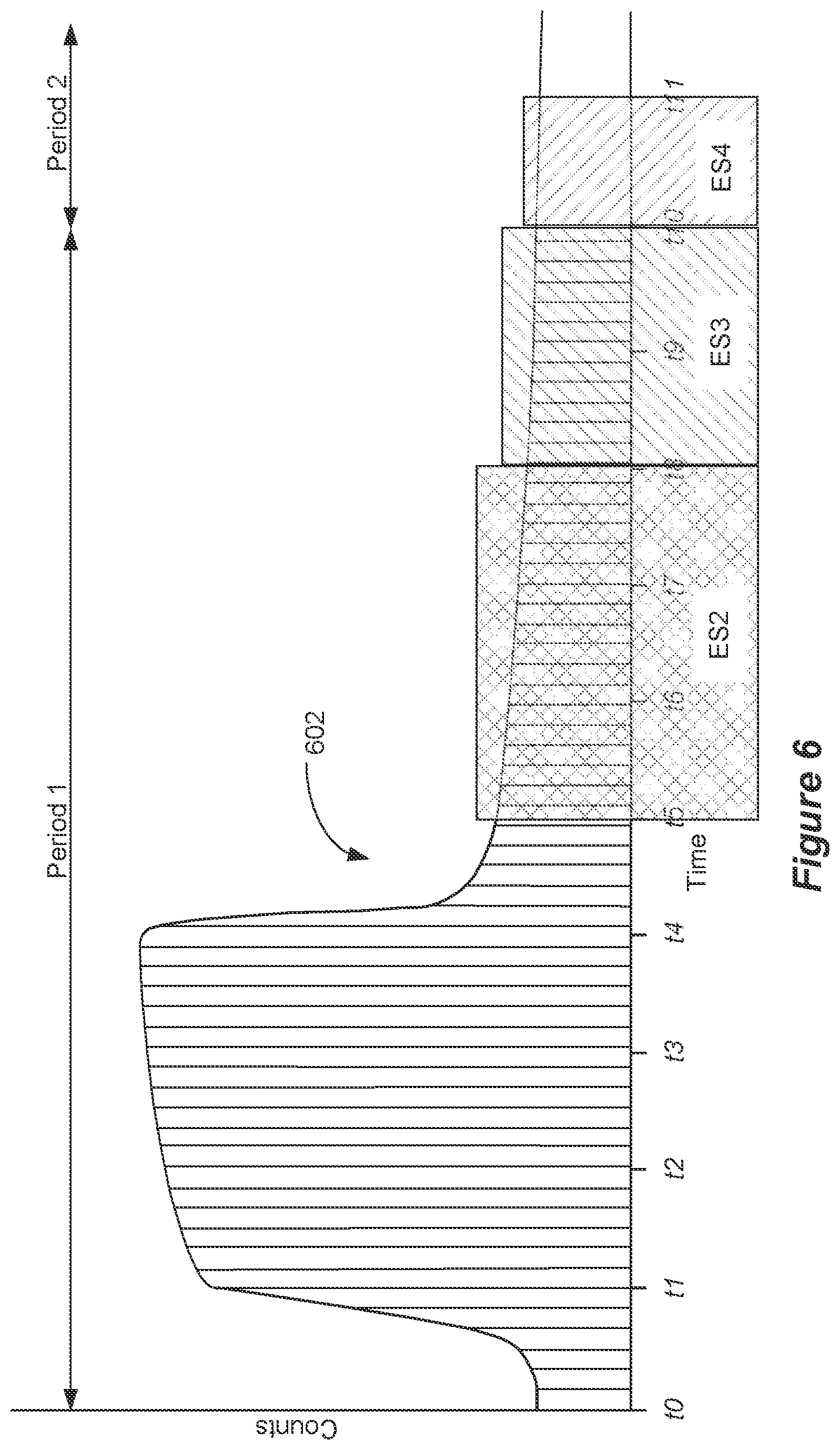 Patent US12326535 Figure 6 – Determination of neutron porosity and bulk density from a pulsed neutron tool