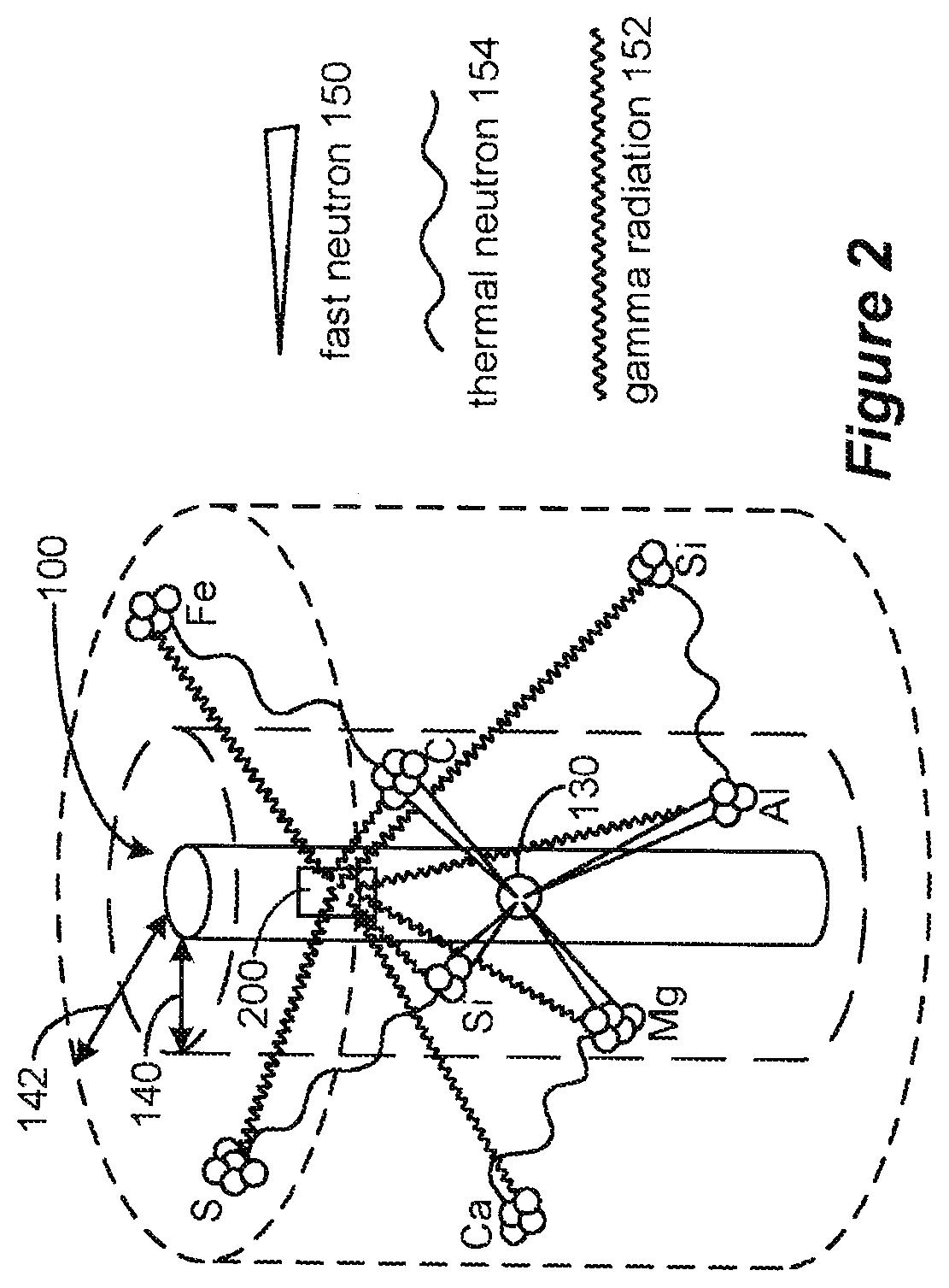 Patent US12326536 Figure 2 – Determination of formation water salinity using time resolved chlorine capture gamma spectroscopy