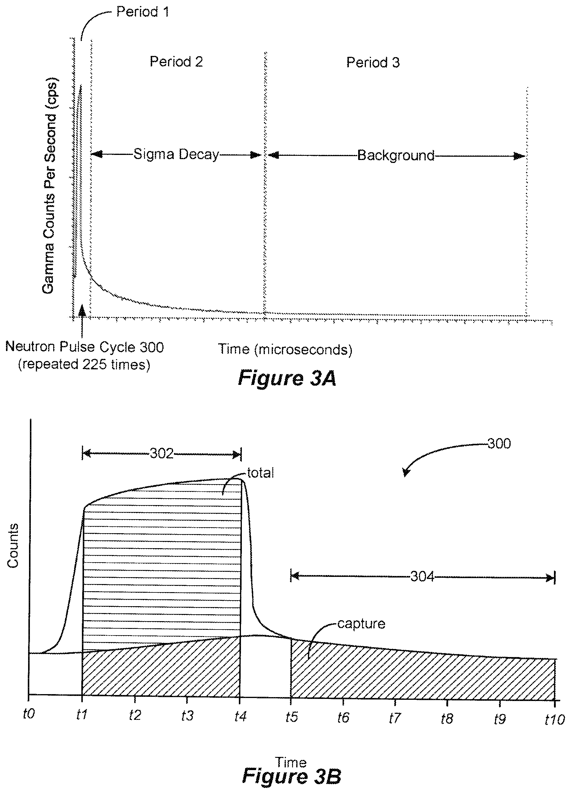 Patent US12326536 Figure 3 – Determination of formation water salinity using time resolved chlorine capture gamma spectroscopy