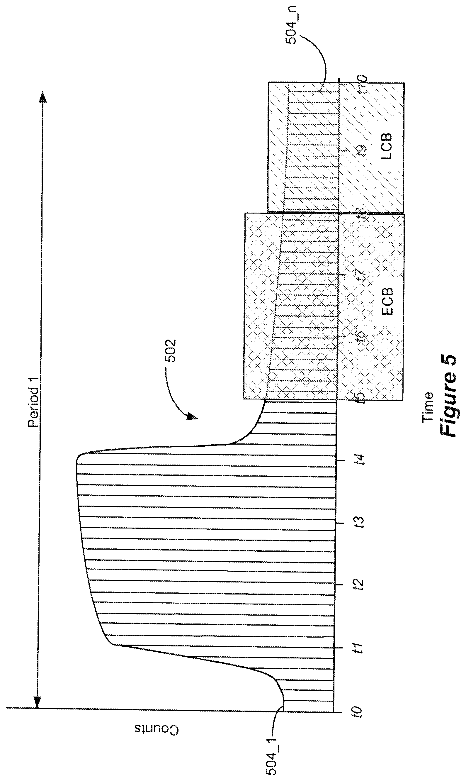 Patent US12326536 Figure 5 – Determination of formation water salinity using time resolved chlorine capture gamma spectroscopy