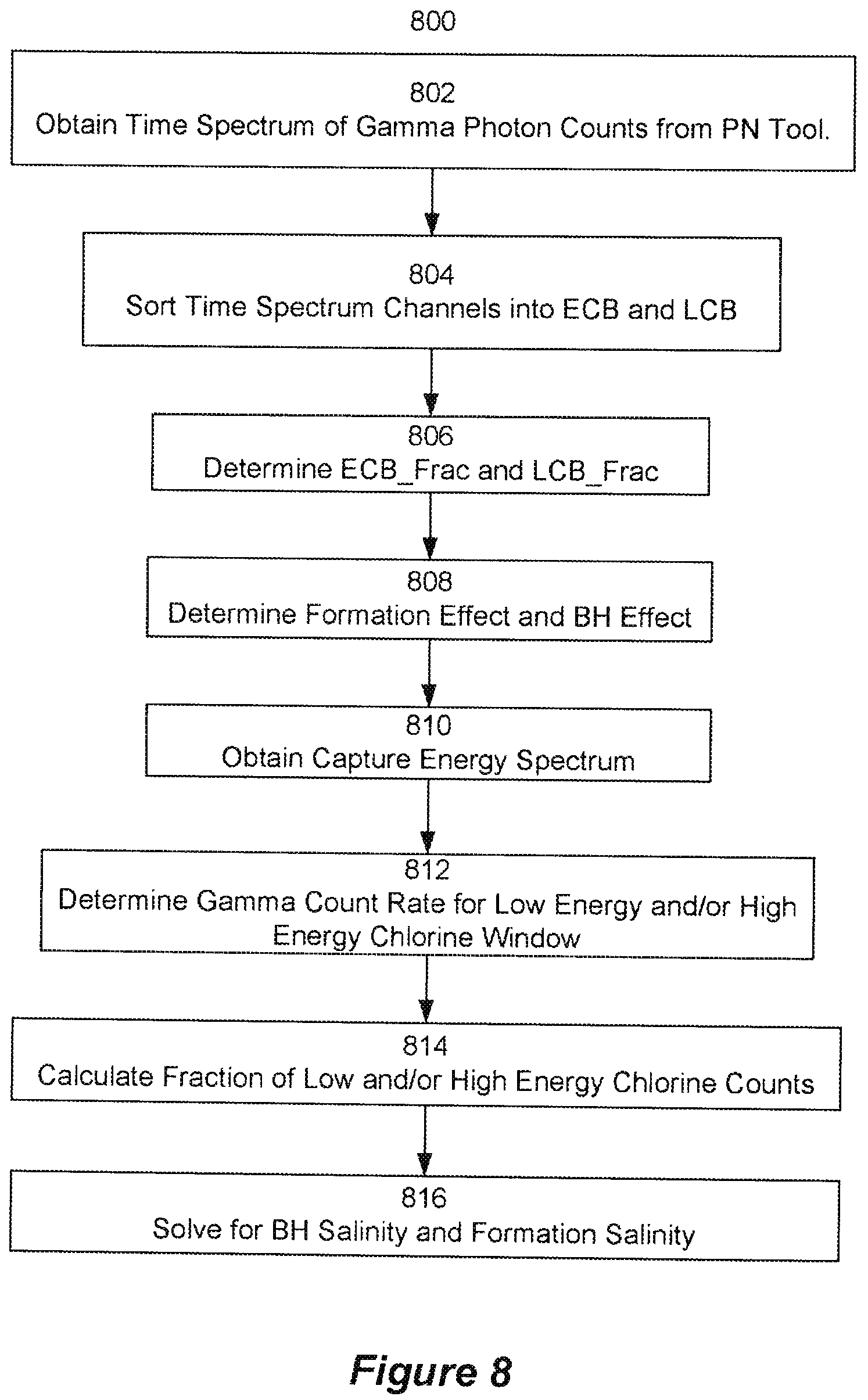 Patent US12326536 Figure 8 – Determination of formation water salinity using time resolved chlorine capture gamma spectroscopy