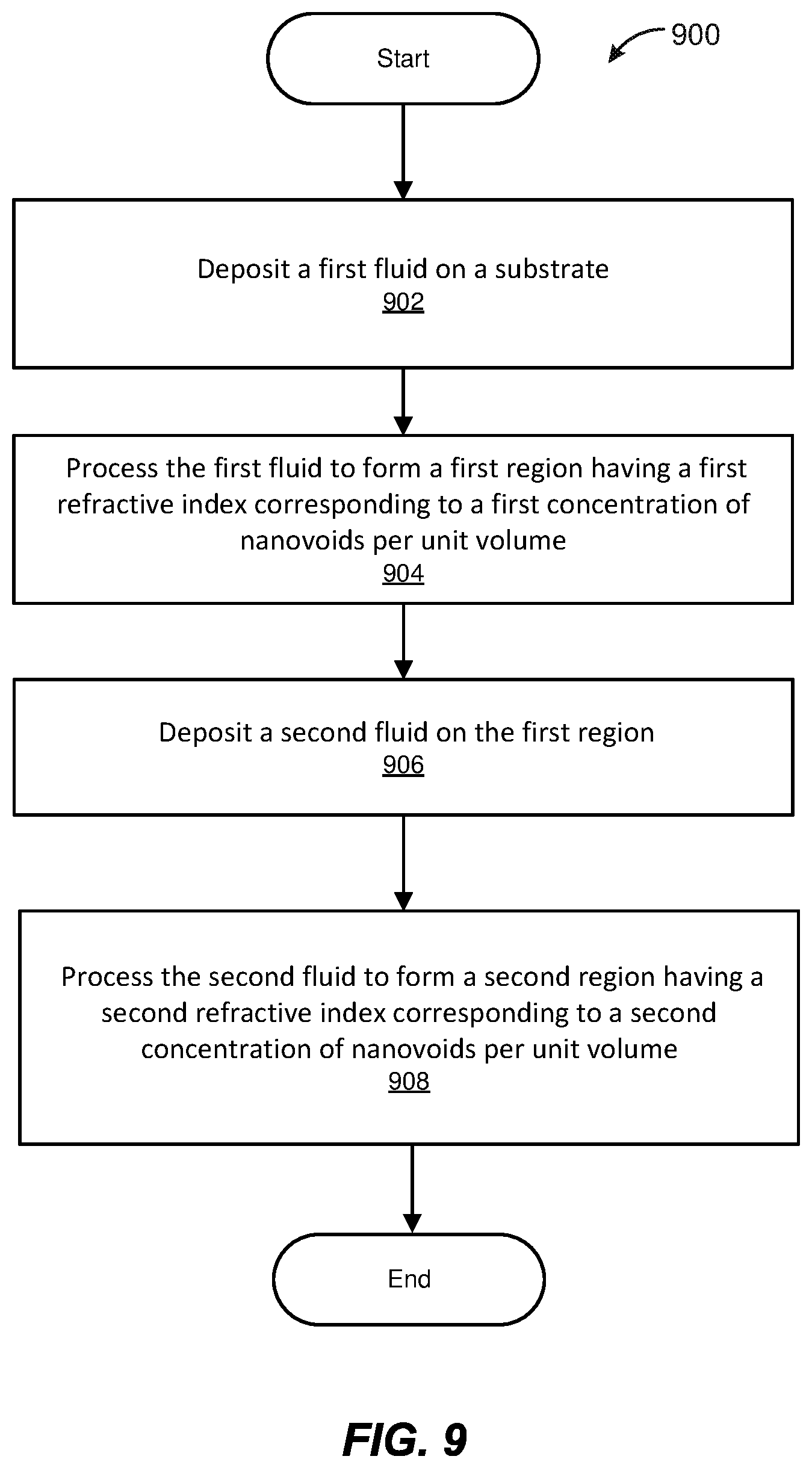 Patent US12326541 Figure 6 – Index-gradient structures with nanovoided materials and corresponding systems and methods
