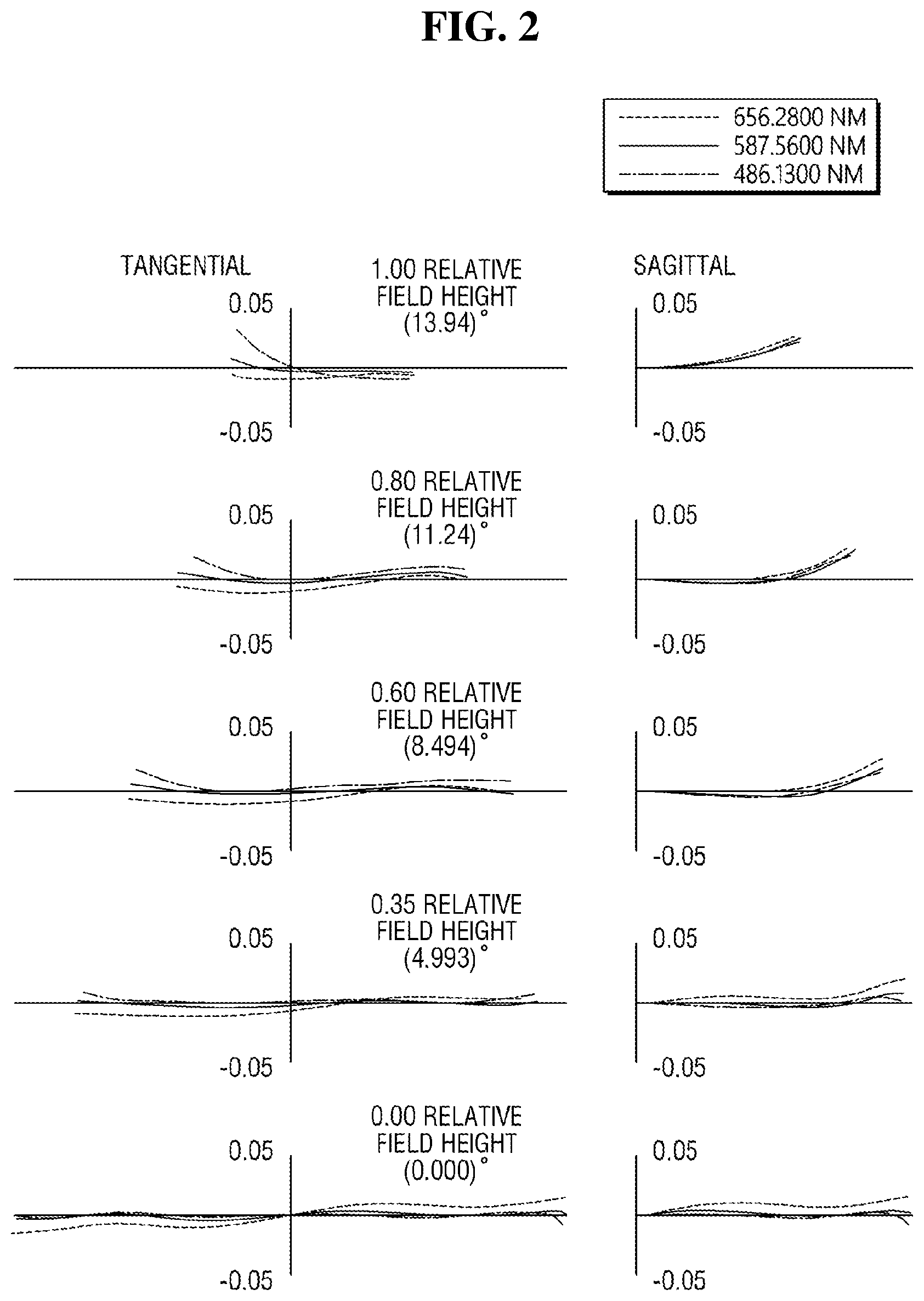 Patent US12326542 Figure 2 – Lens optical system