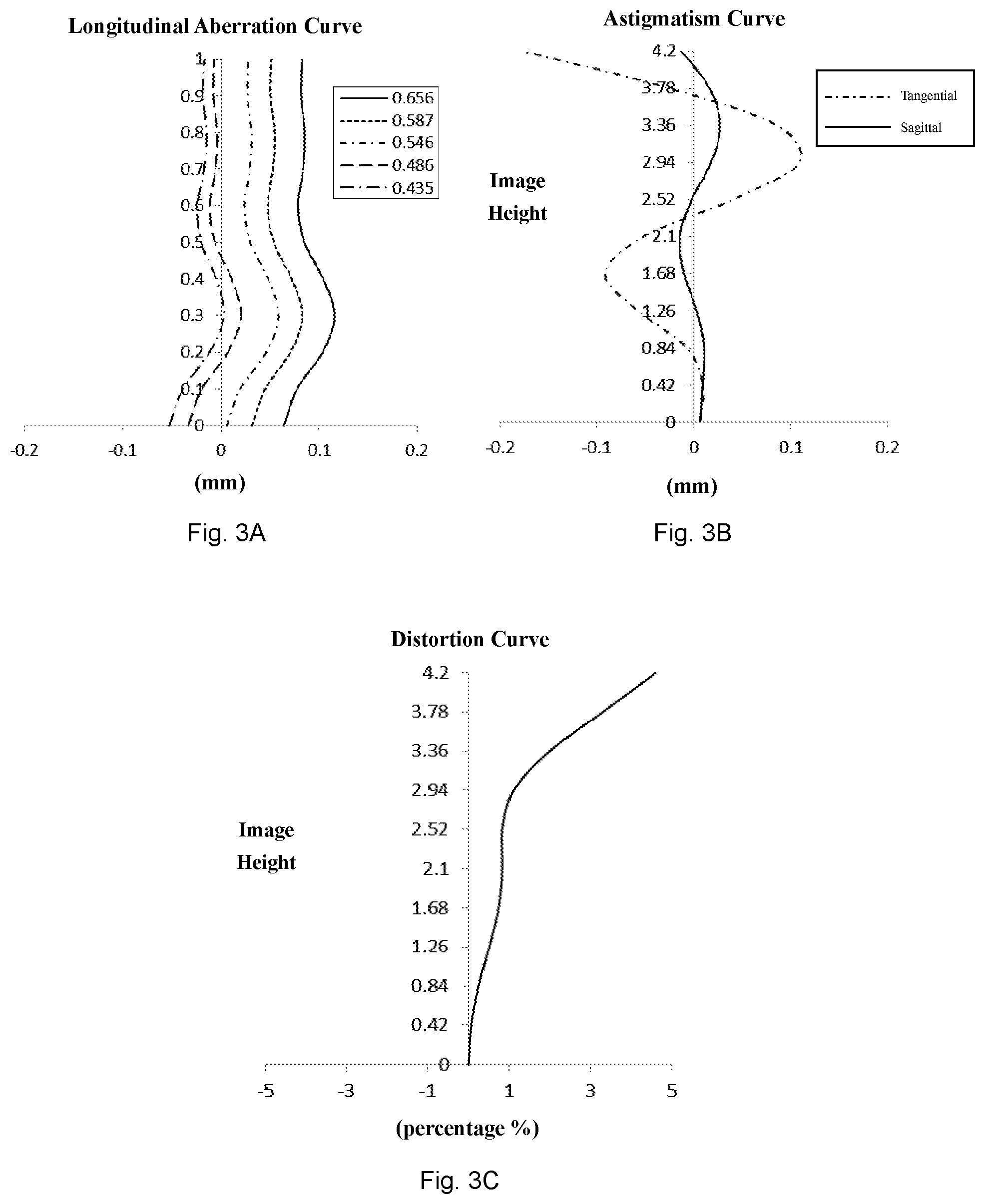 Patent US12326543 Figure 2 – Zoom lens