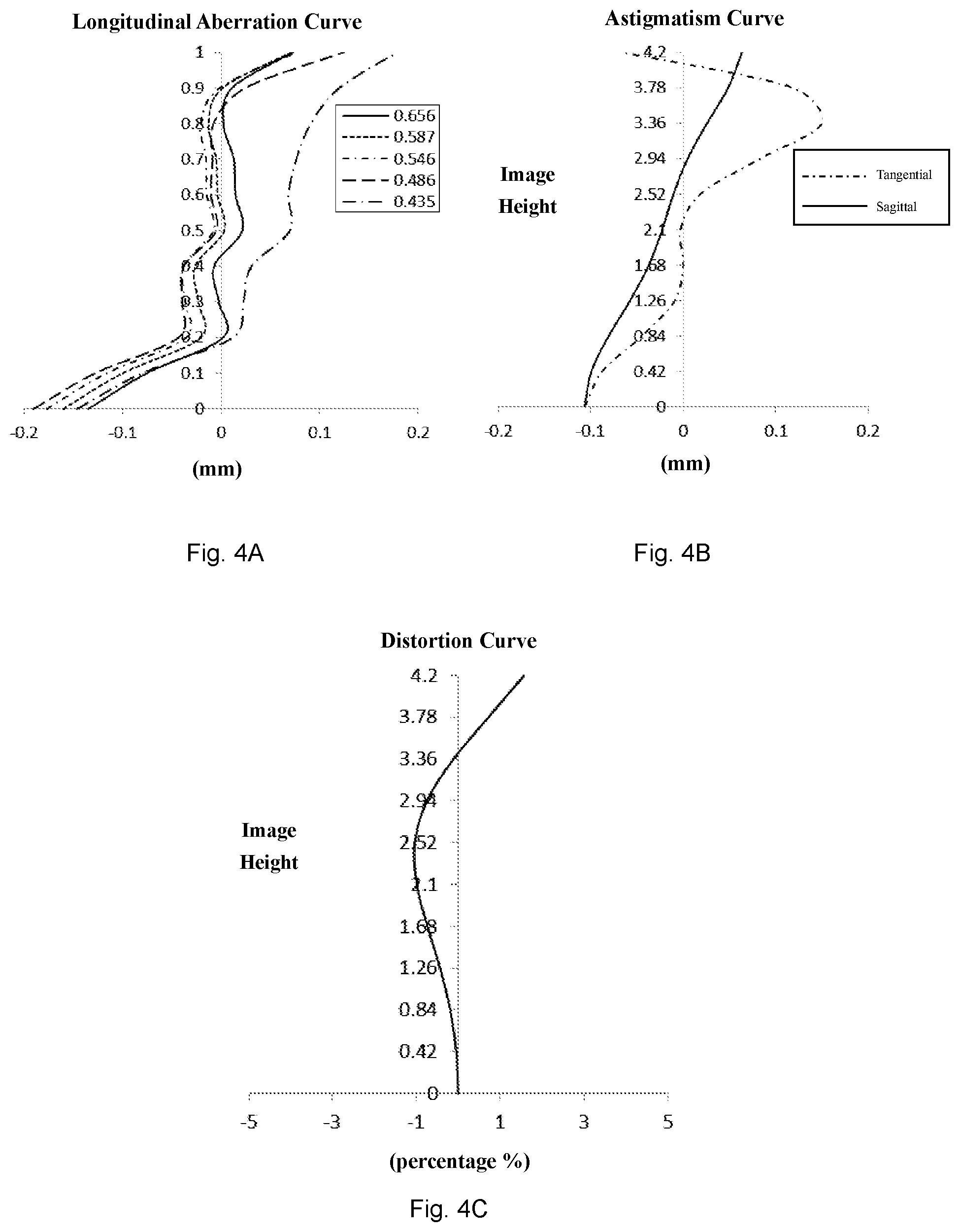 Patent US12326543 Figure 3 – Zoom lens
