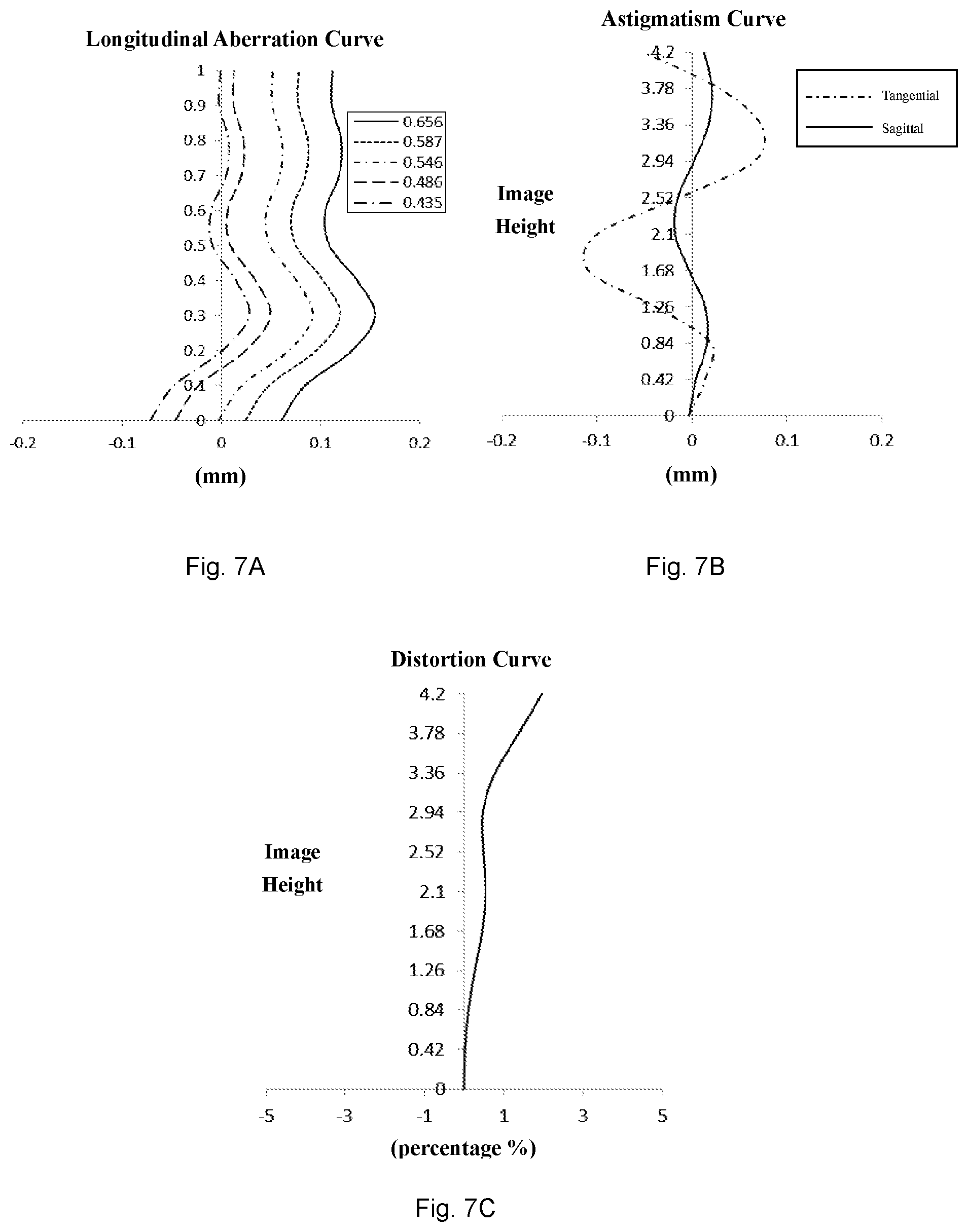 Patent US12326543 Figure 5 – Zoom lens