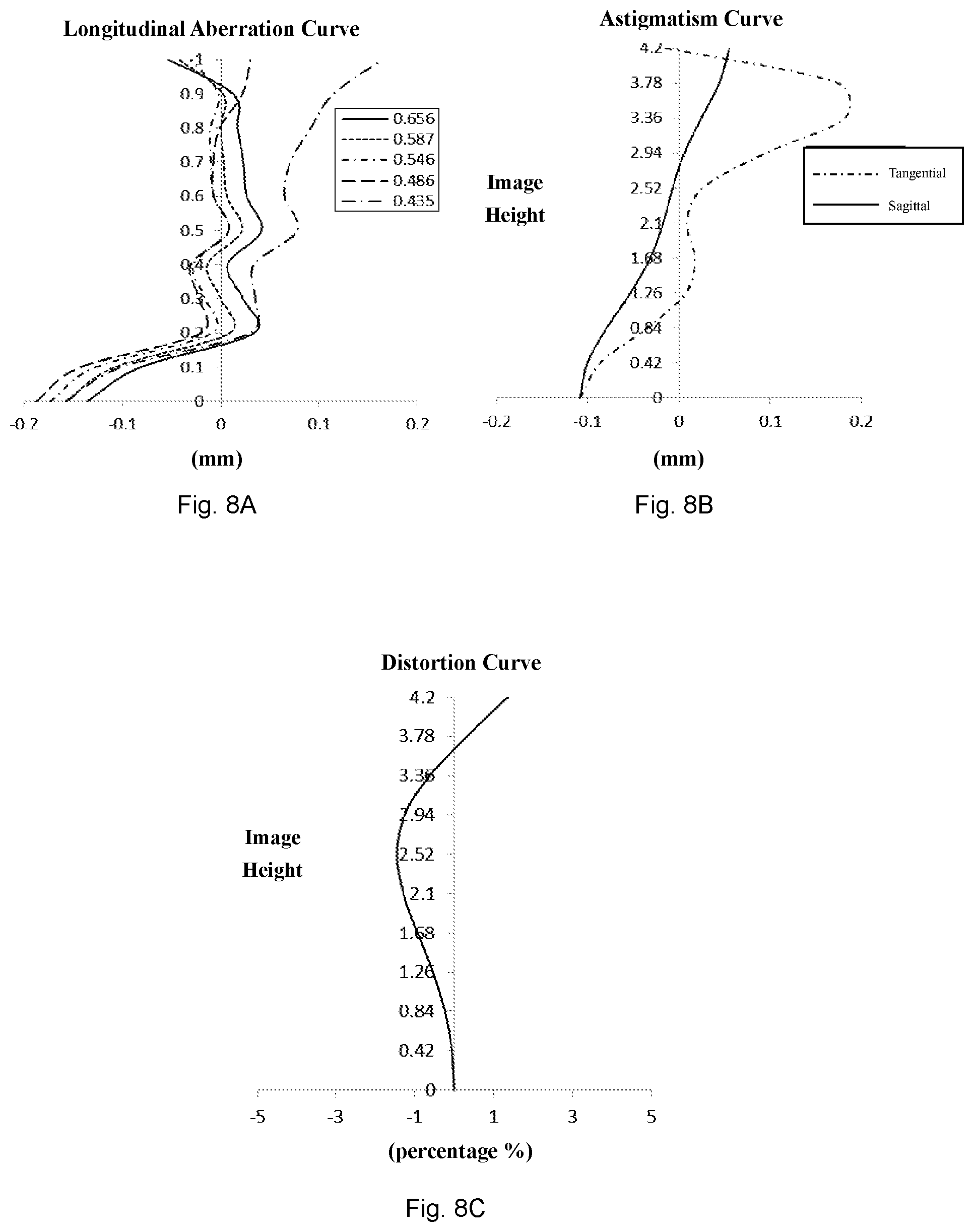 Patent US12326543 Figure 6 – Zoom lens