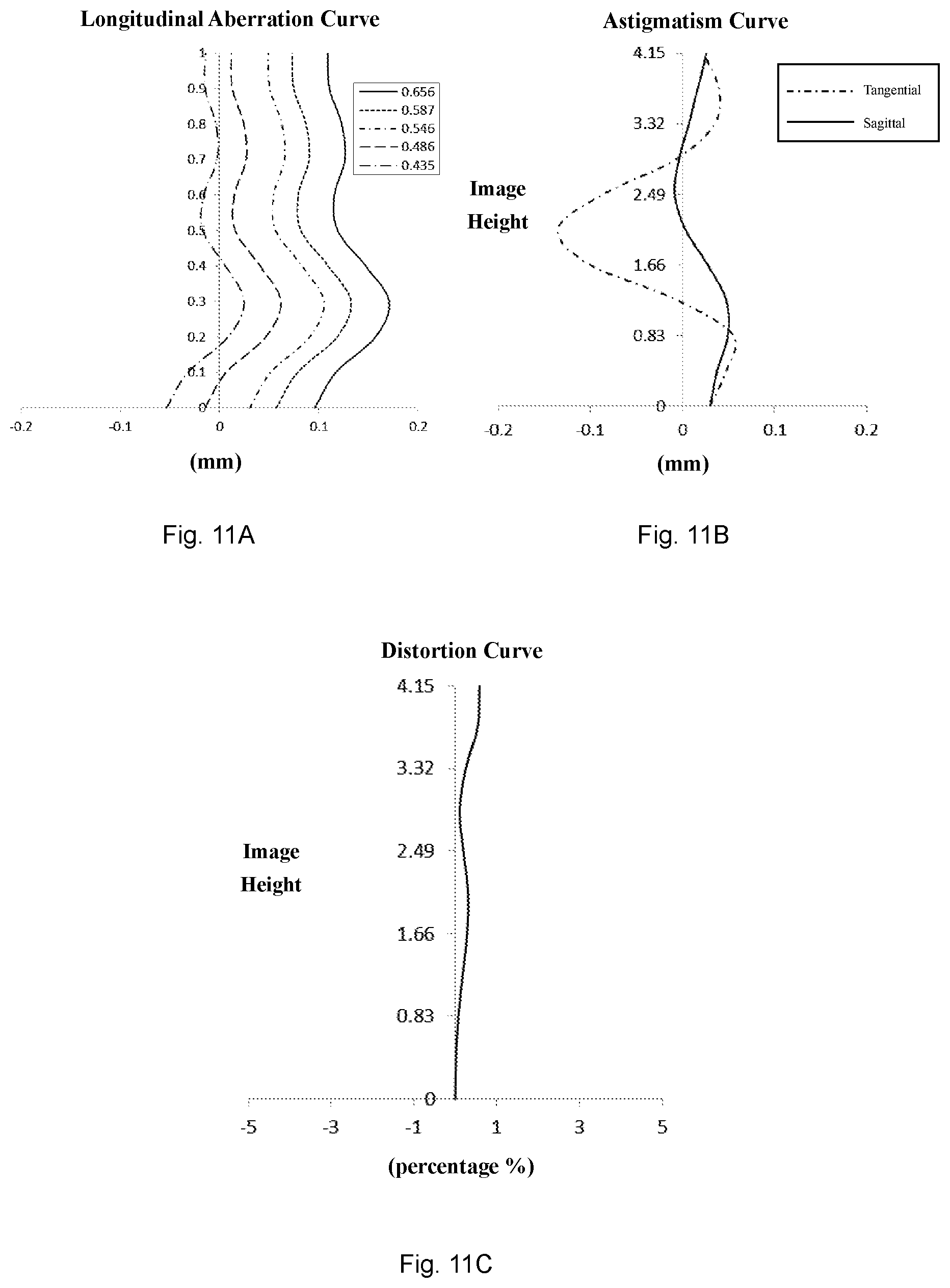 Patent US12326543 Figure 8 – Zoom lens