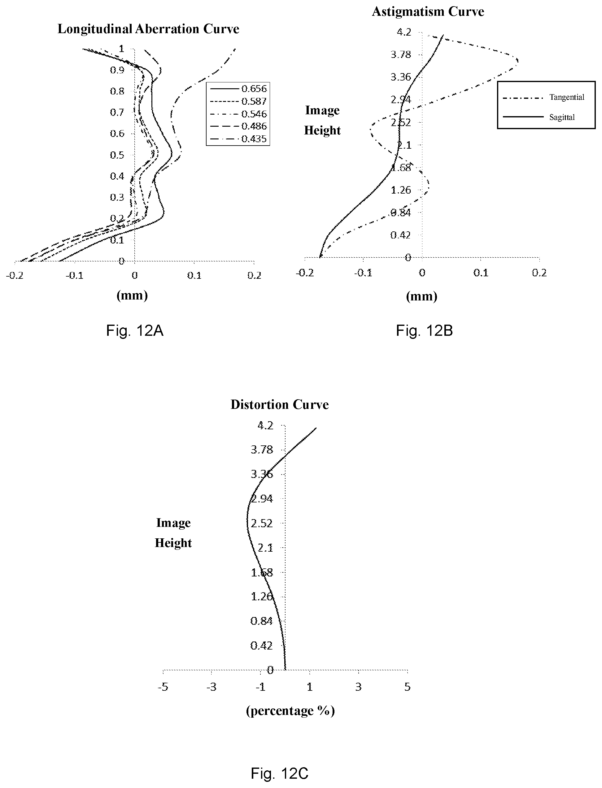 Patent US12326543 Figure 9 – Zoom lens