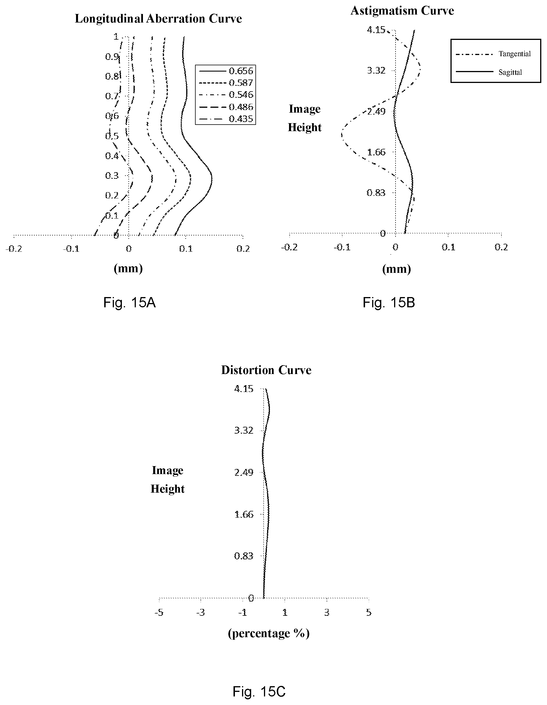 Patent US12326543 Figure 11 – Zoom lens