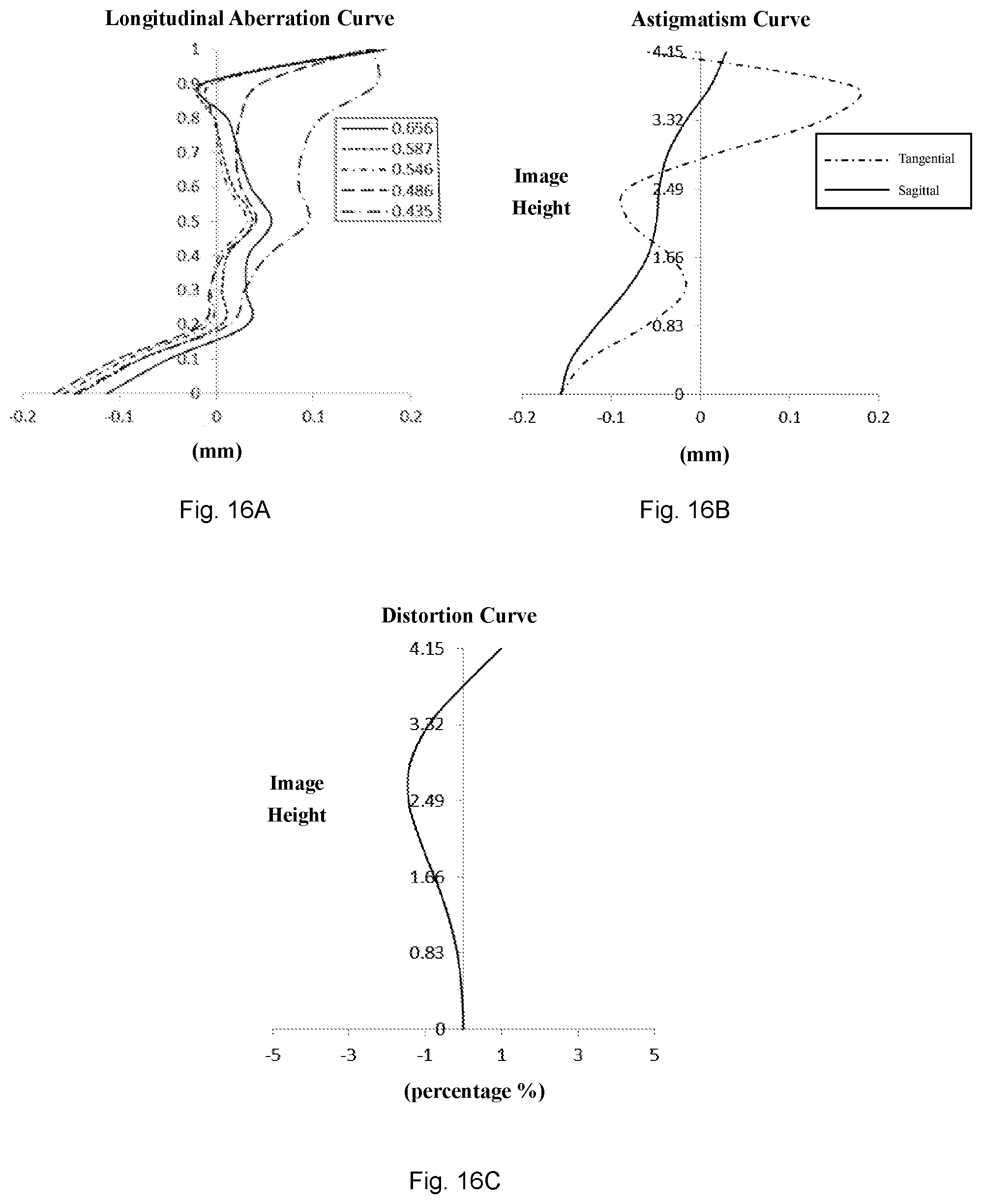 Patent US12326543 Figure 12 – Zoom lens