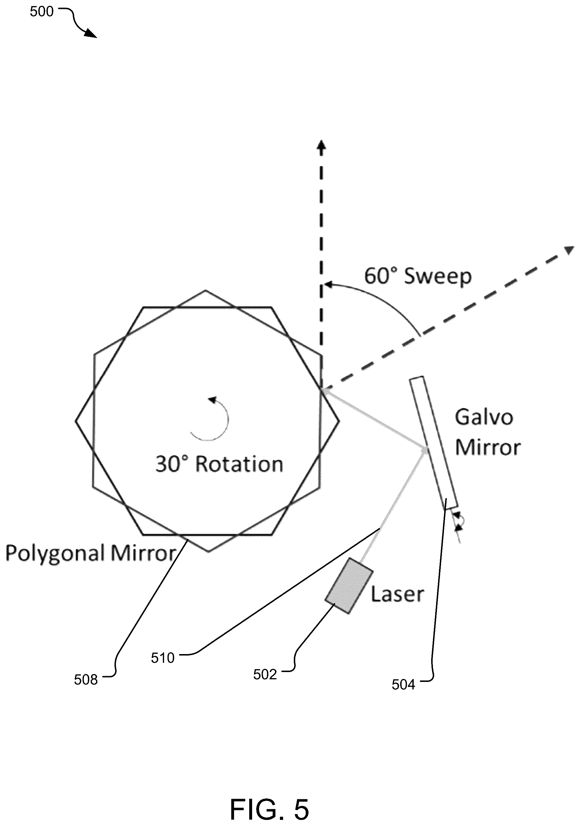 Patent US12326554 Figure 5 – Compact galvanometer mirror design