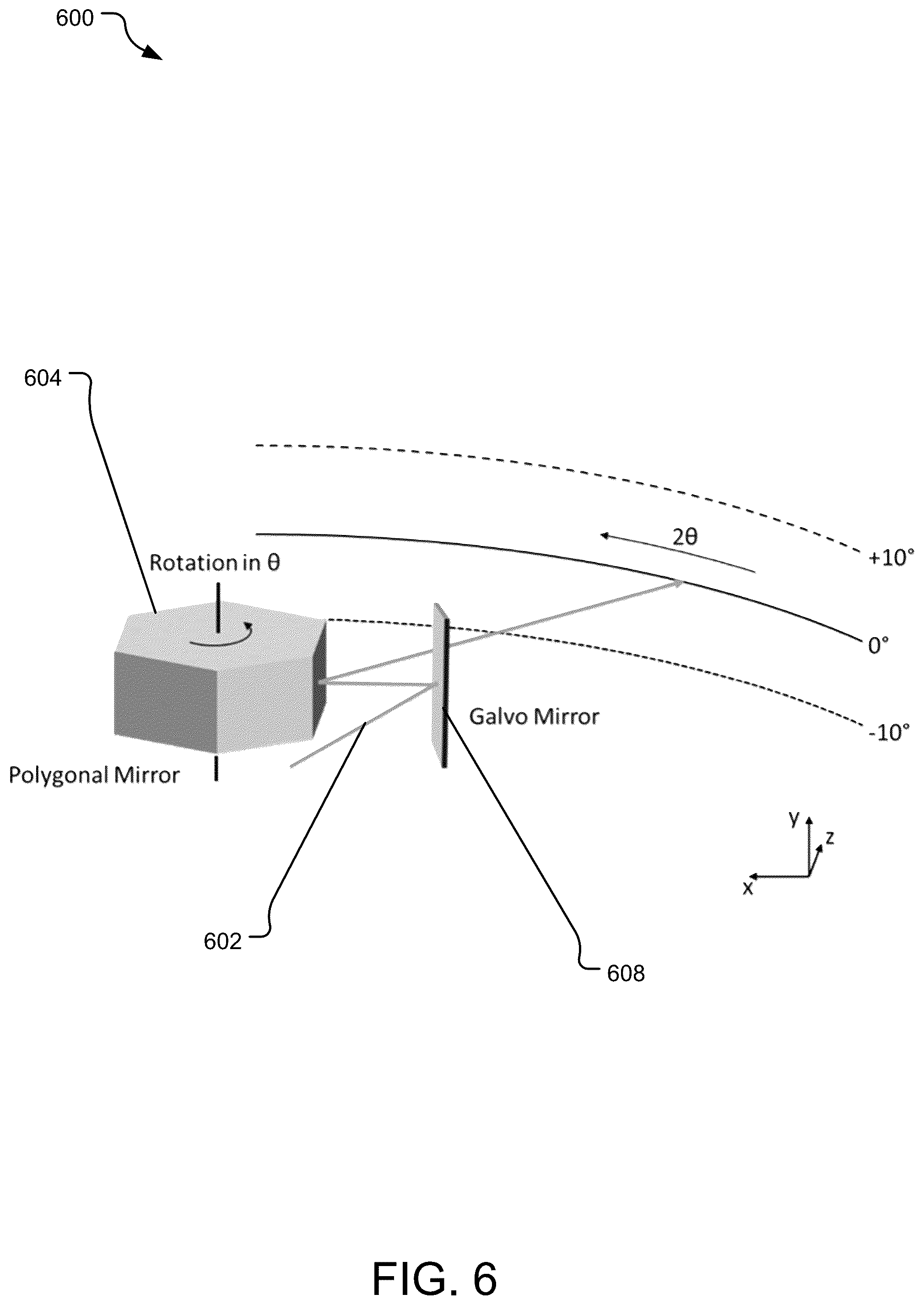 Patent US12326554 Figure 6 – Compact galvanometer mirror design