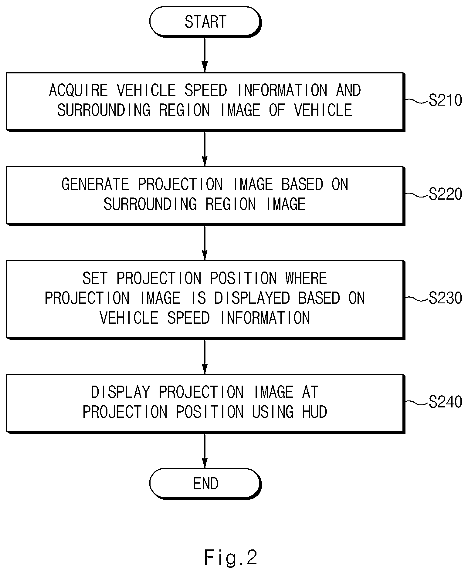 Patent US12326571 Figure 2 – Device for displaying side view of vehicle and method for displaying side view using the same