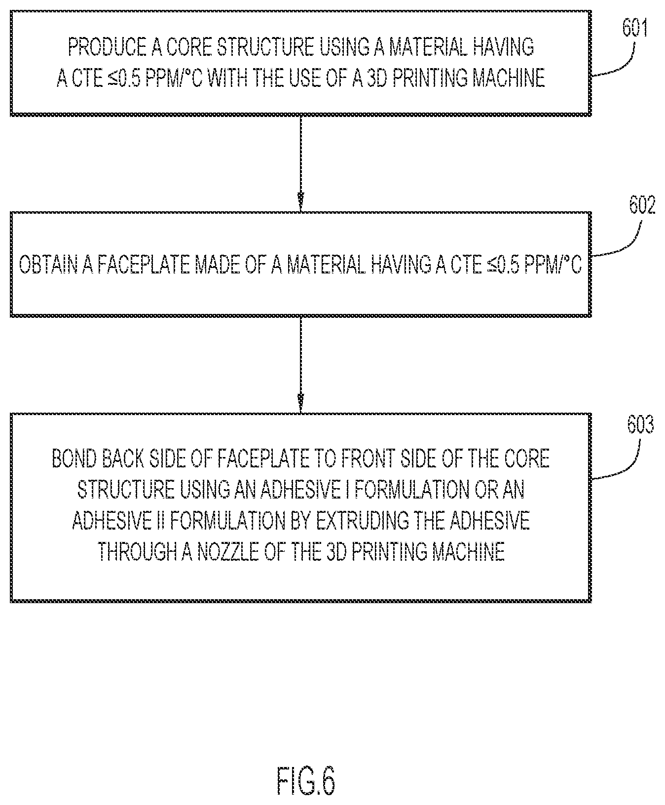 Patent US12326583 Figure 5 – Methods of manufacturing mirrors